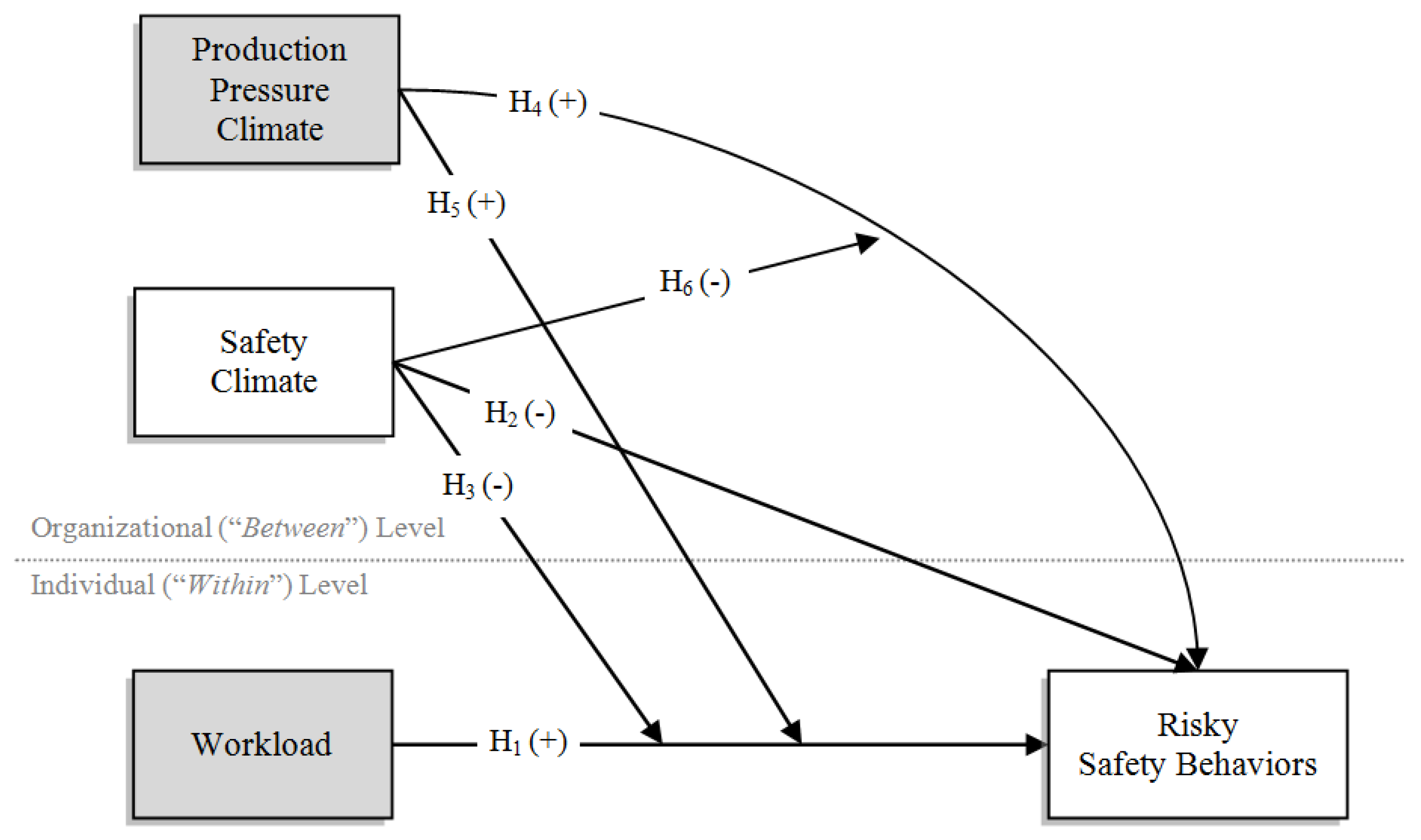 Ijerph 17 03496 g001