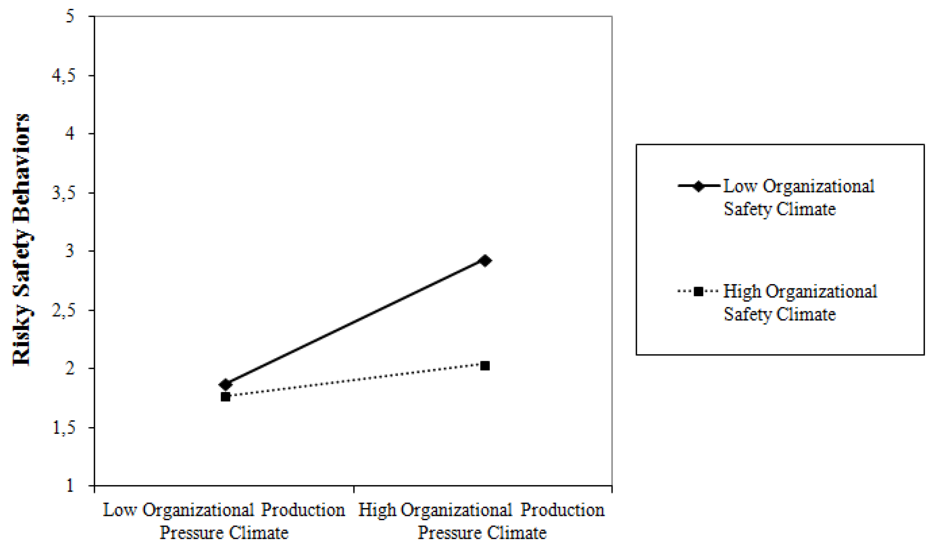 Ijerph 17 03496 g003