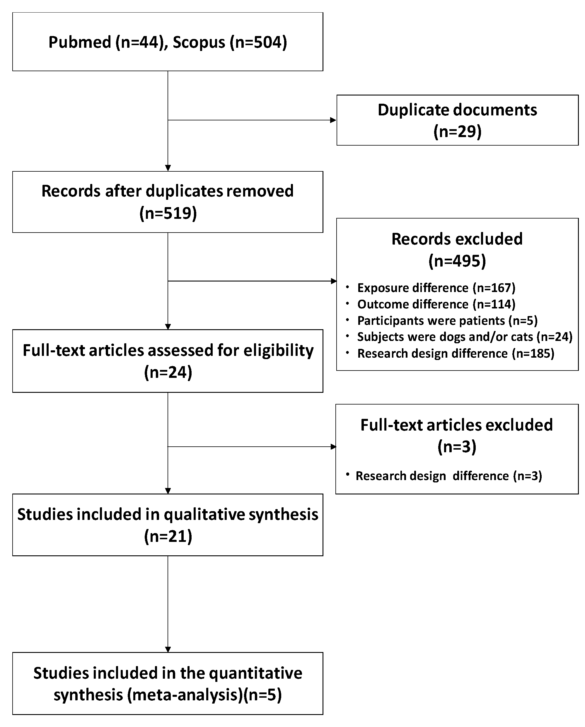Ijerph 17 03498 g001 Ijerph 17 03498 g001