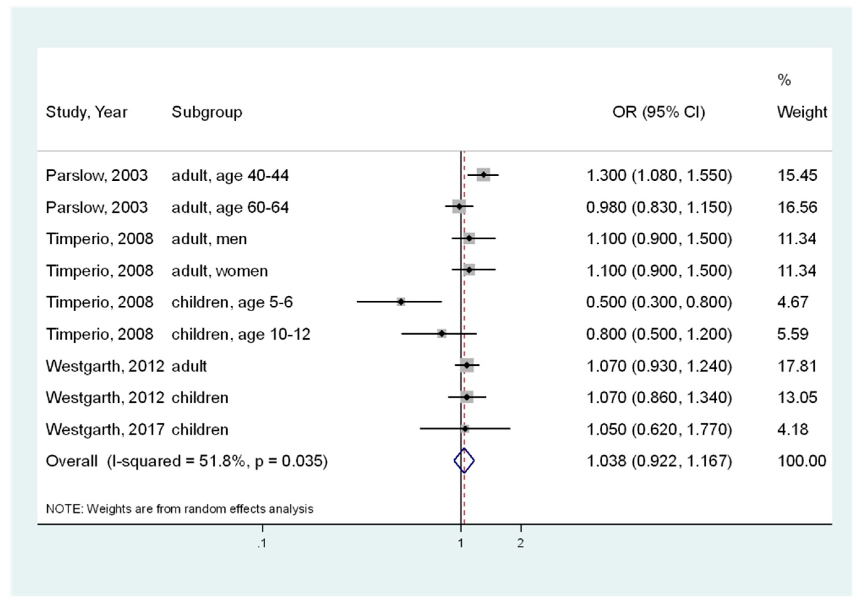 Ijerph 17 03498 g002 Ijerph 17 03498 g002
