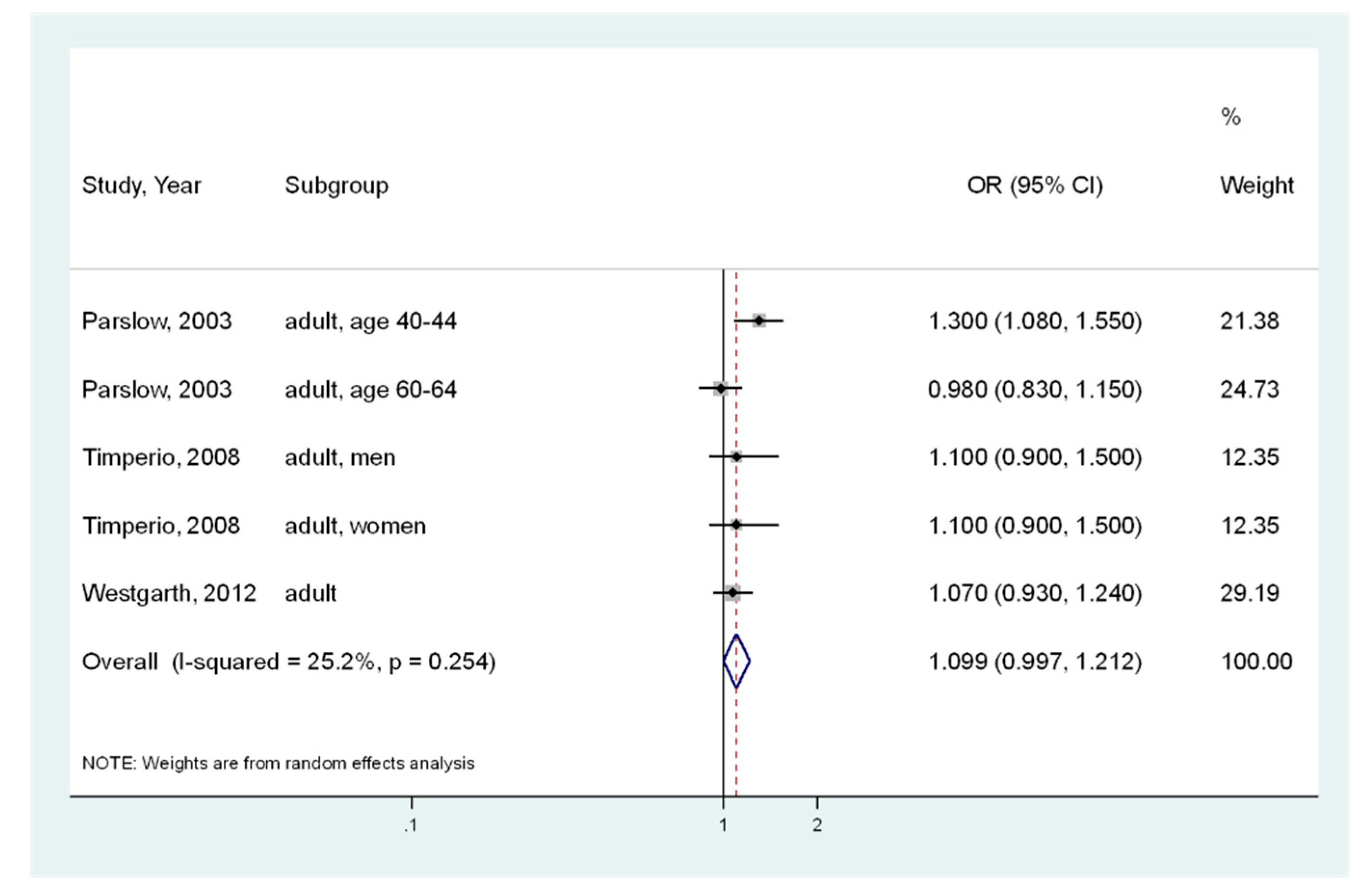 Ijerph 17 03498 g003 Ijerph 17 03498 g003