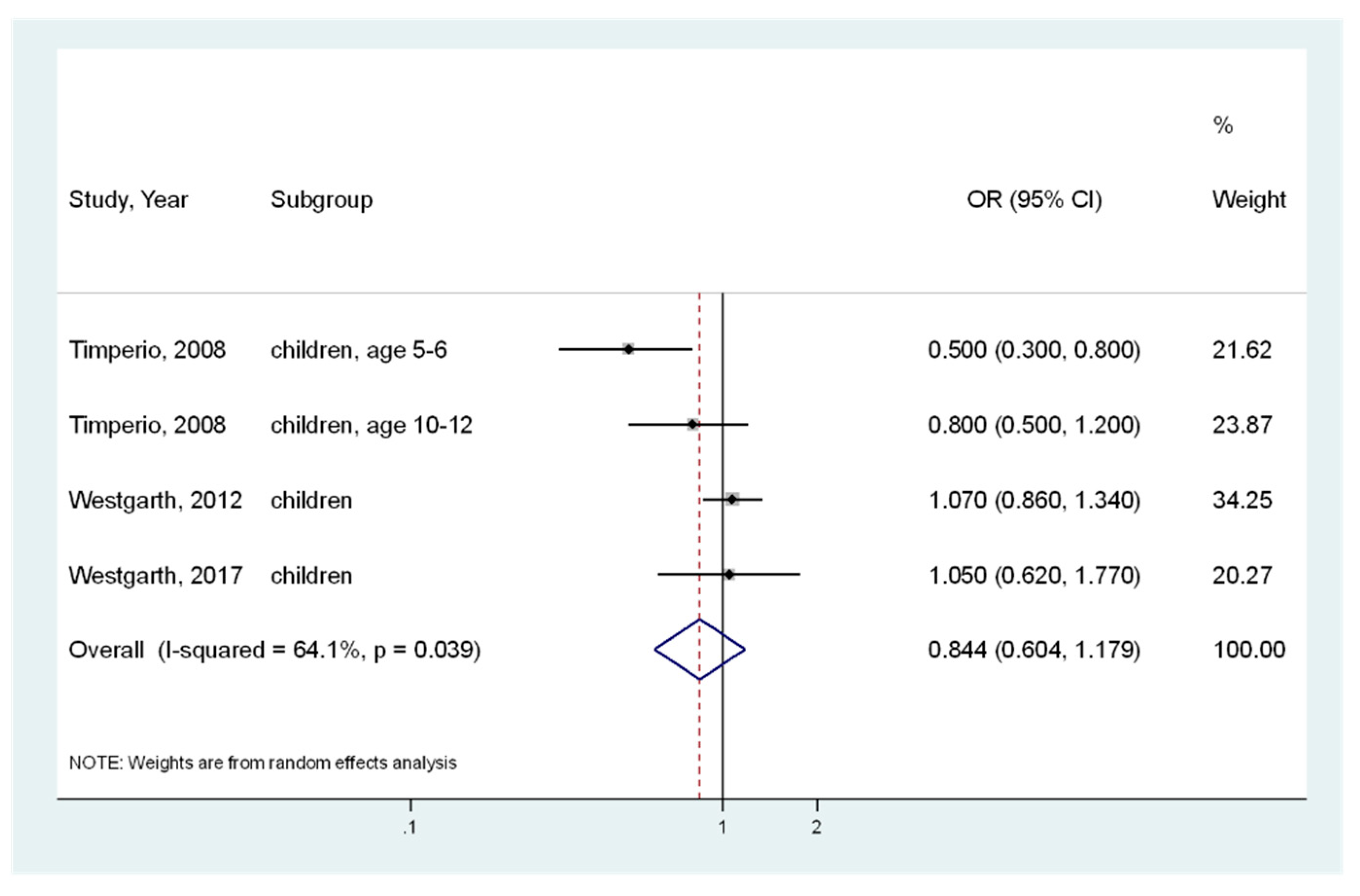 Ijerph 17 03498 g004 Ijerph 17 03498 g004