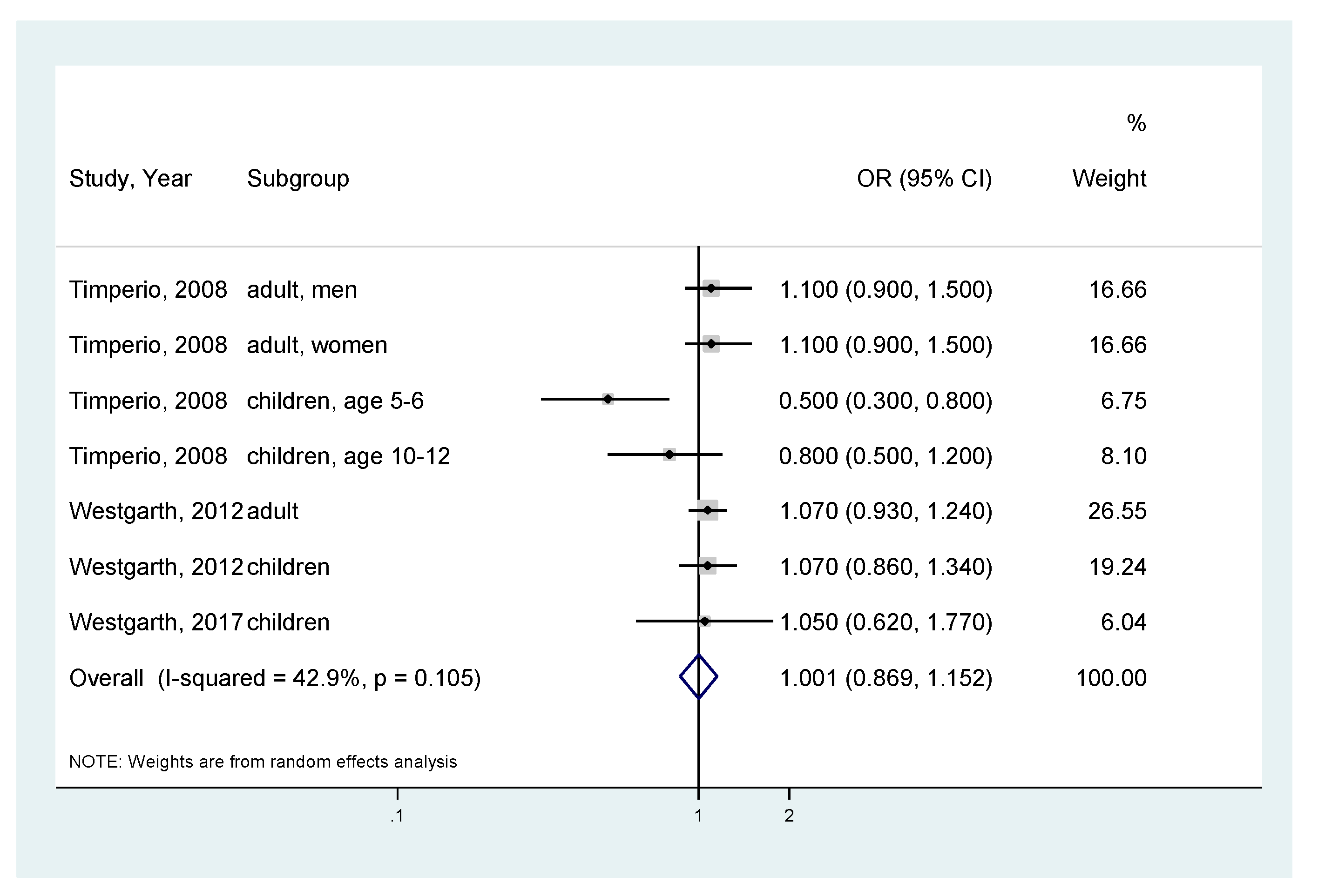 Ijerph 17 03498 g005 Ijerph 17 03498 g005