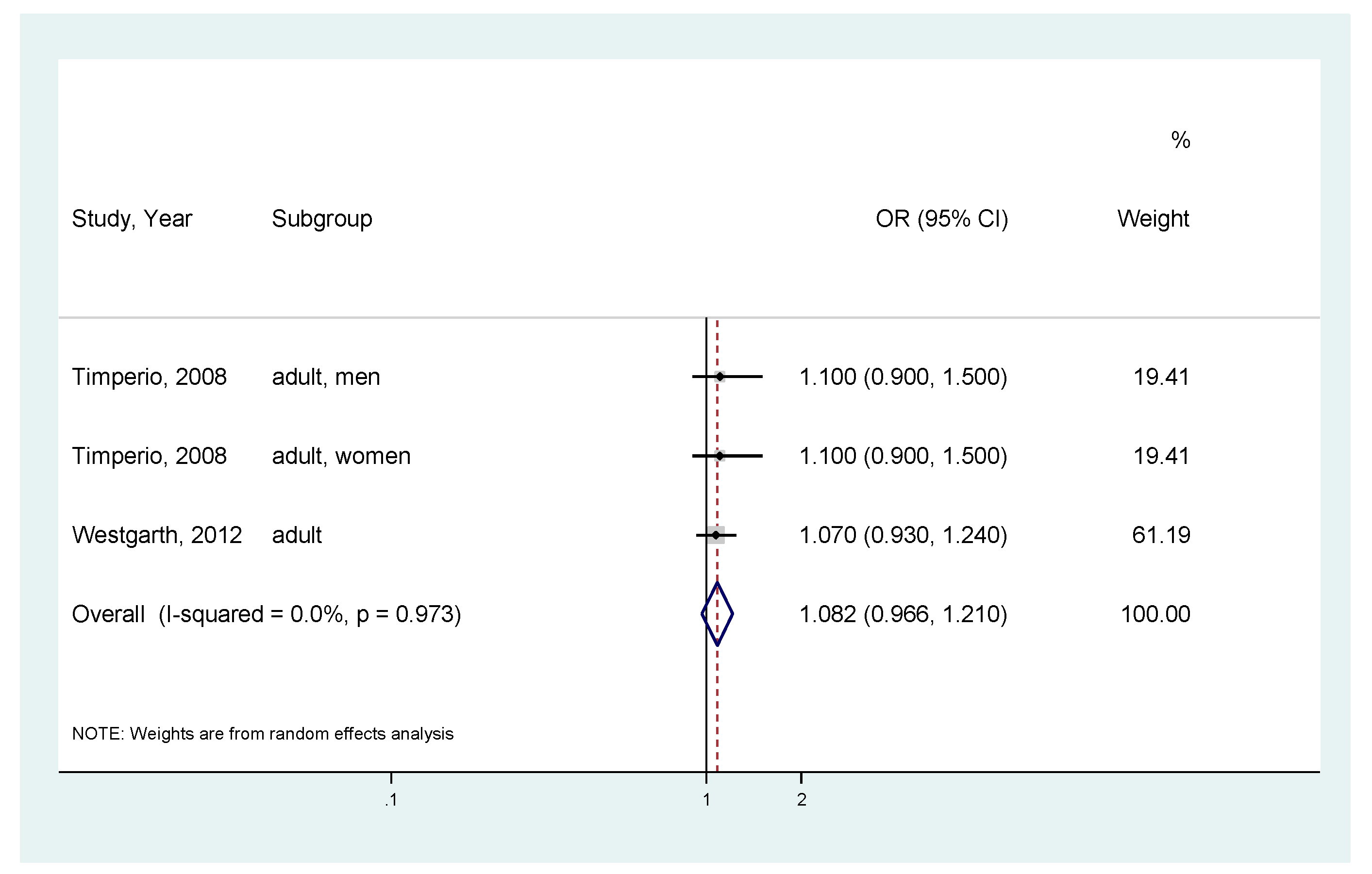 Ijerph 17 03498 g006 Ijerph 17 03498 g006