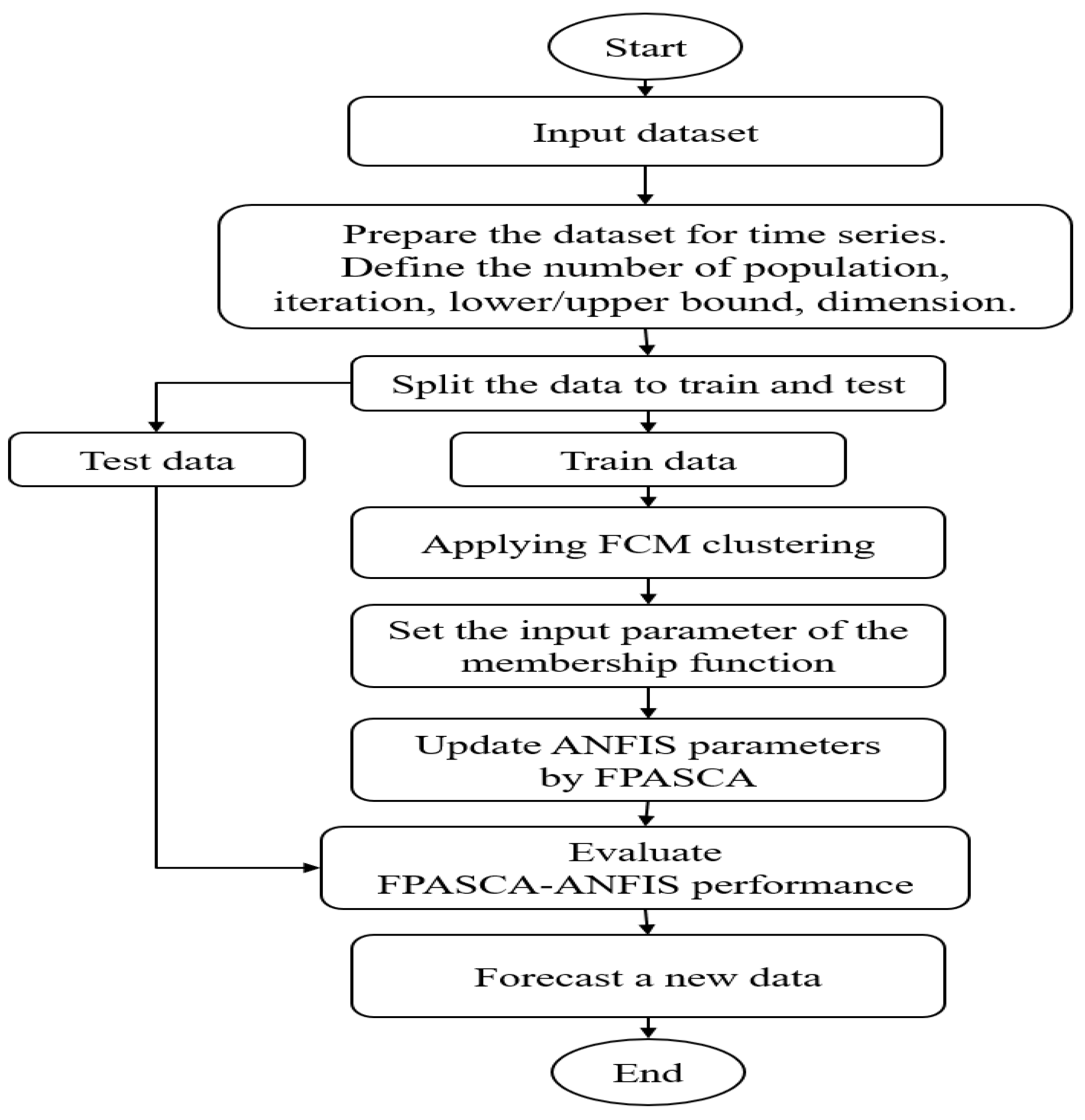 Ijerph 17 03510 g002