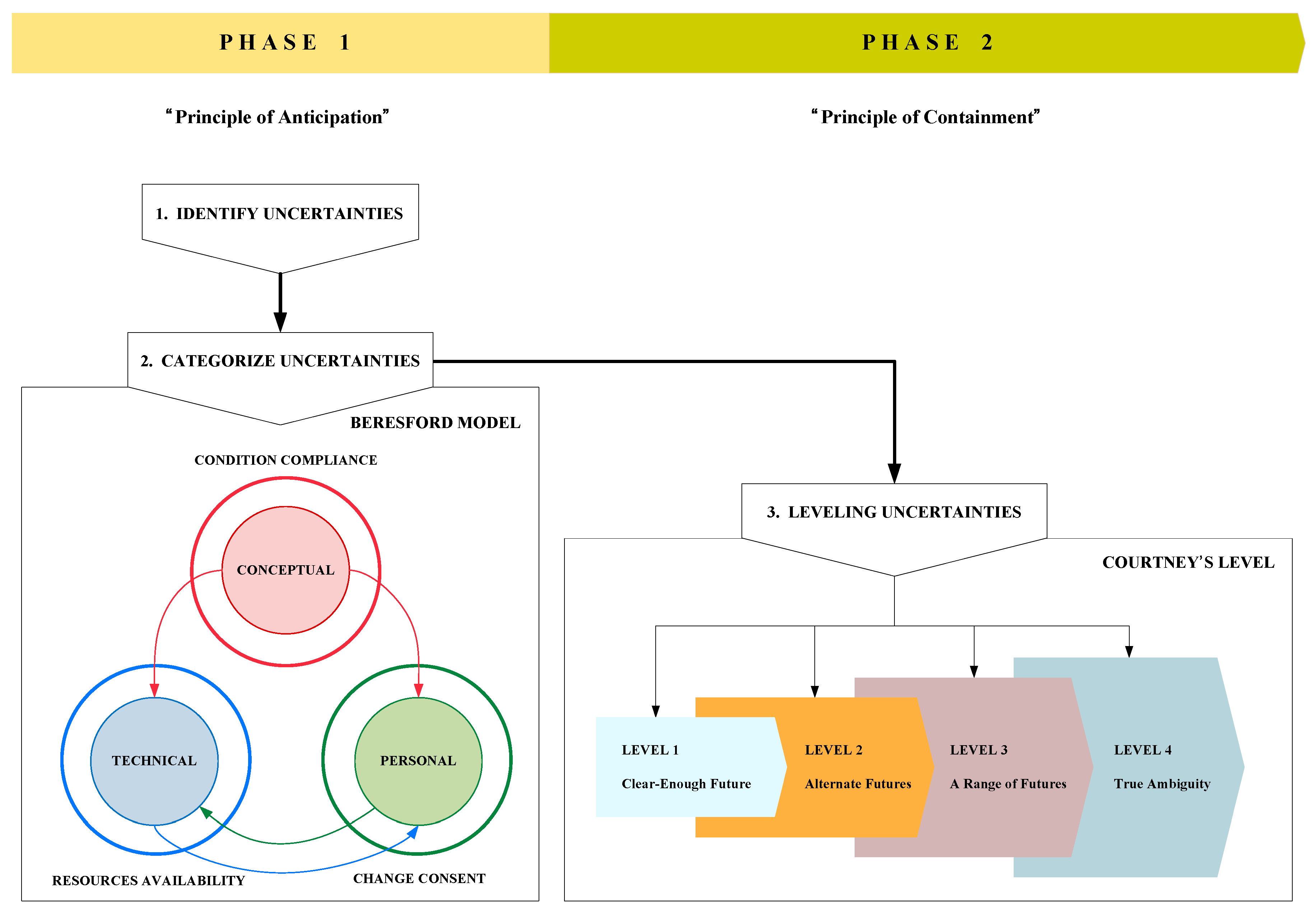 Ijerph 17 03511 g006 Ijerph 17 03511 g006