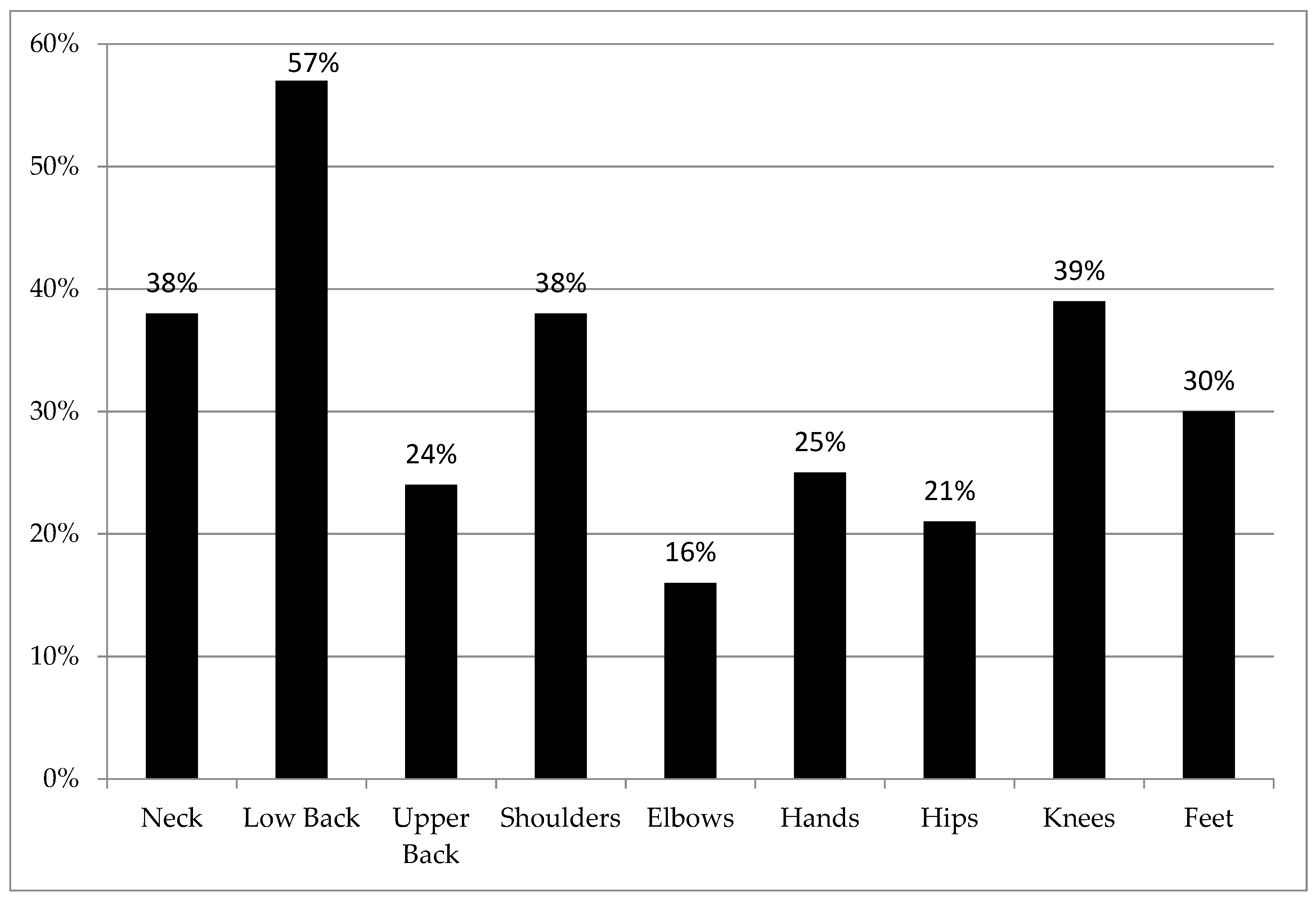 Ijerph 17 03512 g001