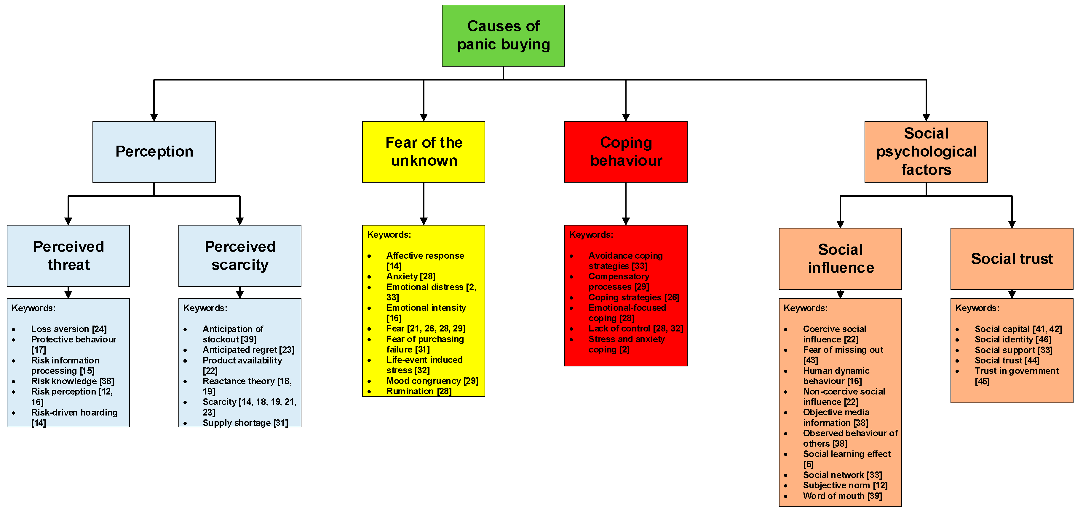 Ijerph Free Full Text The Psychological Causes Of Panic Buying Following A Health Crisis Html