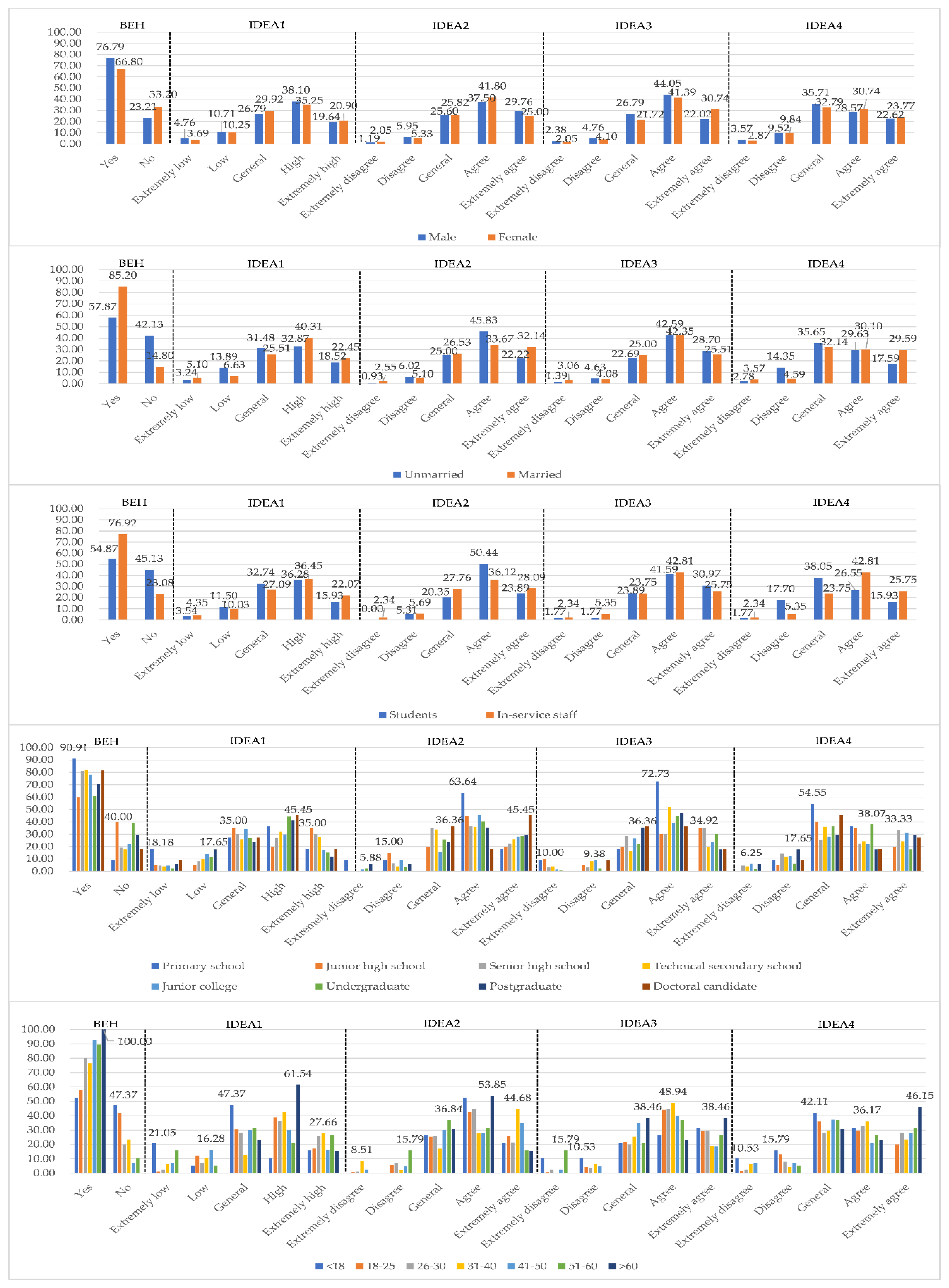 Ijerph 17 03514 g003