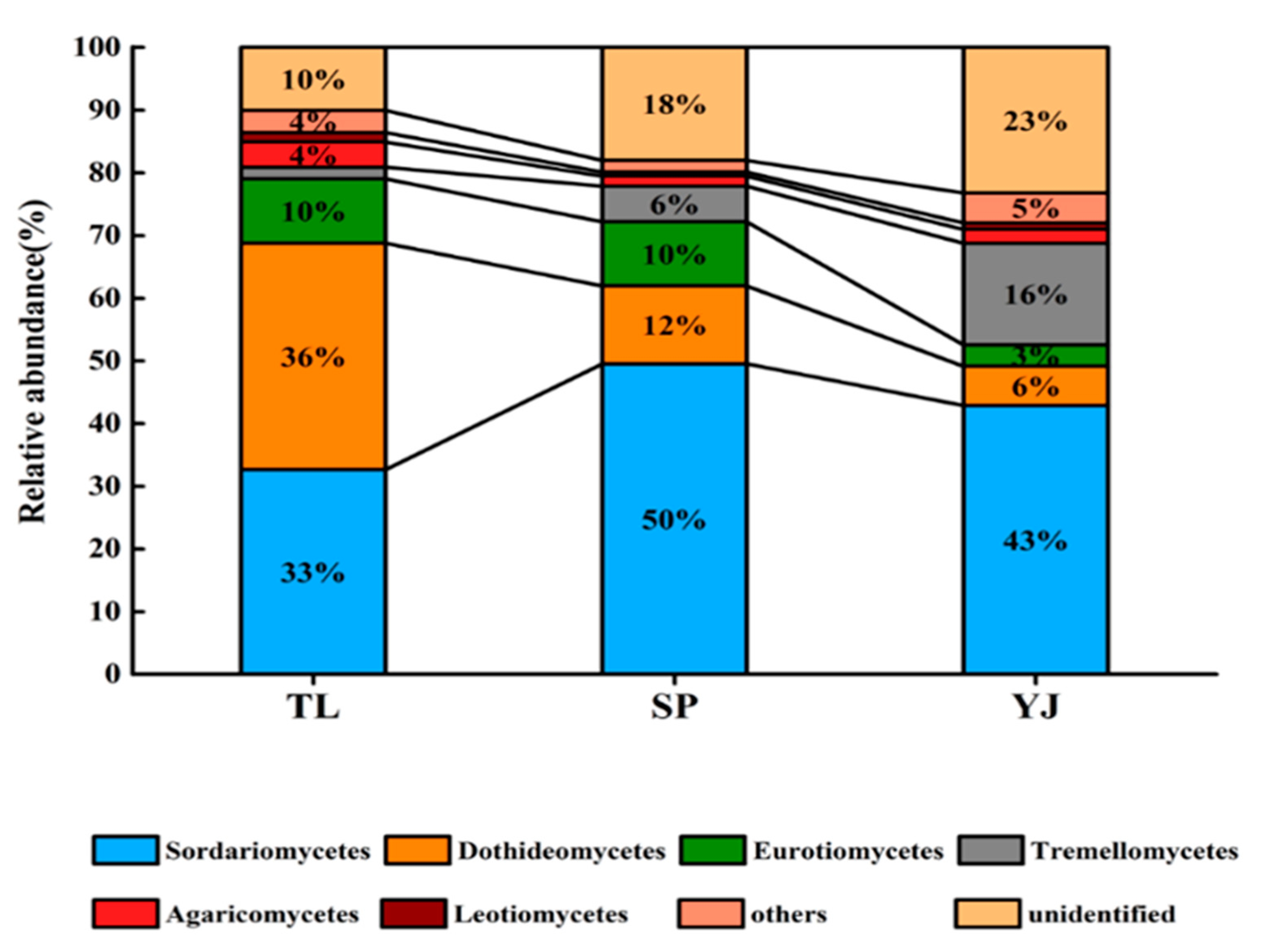 Ijerph 17 03516 g001 Ijerph 17 03516 g001