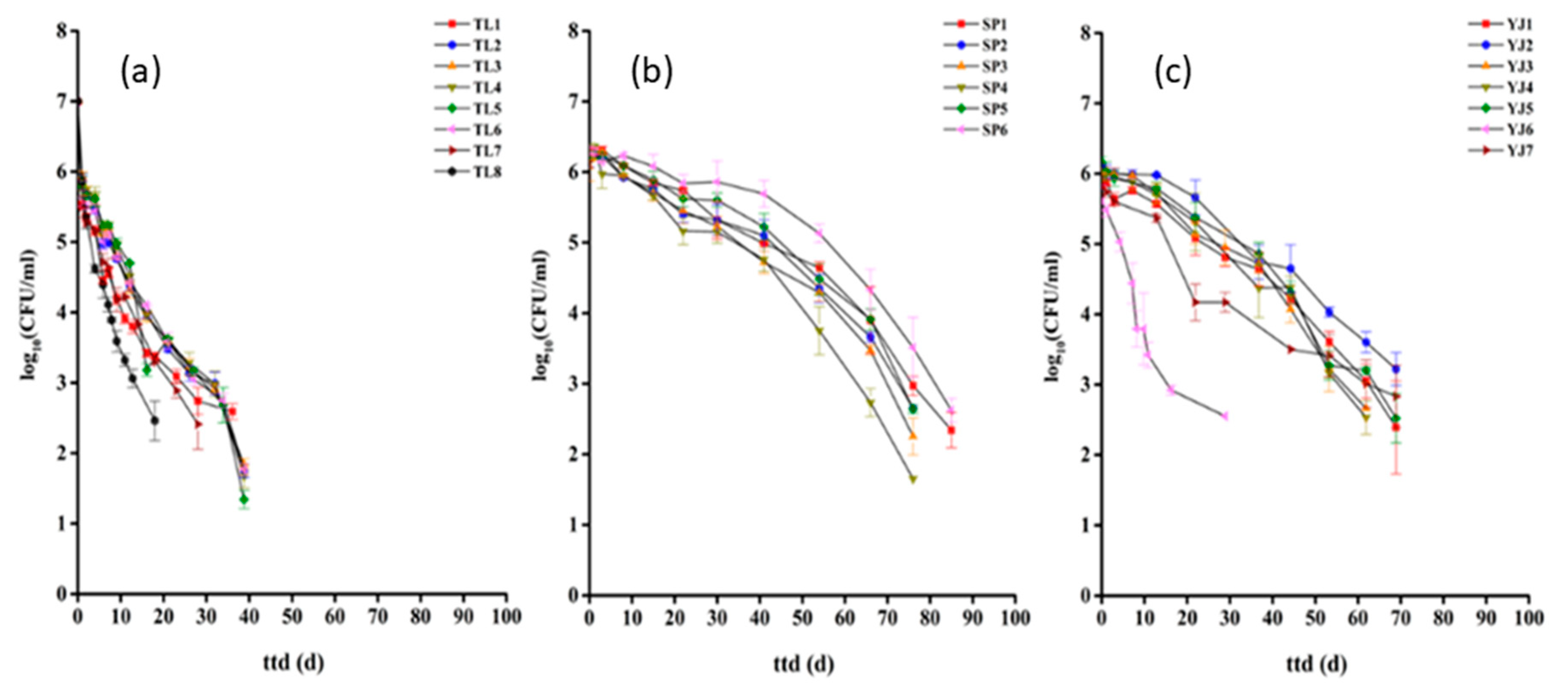 Ijerph 17 03516 g003 Ijerph 17 03516 g003