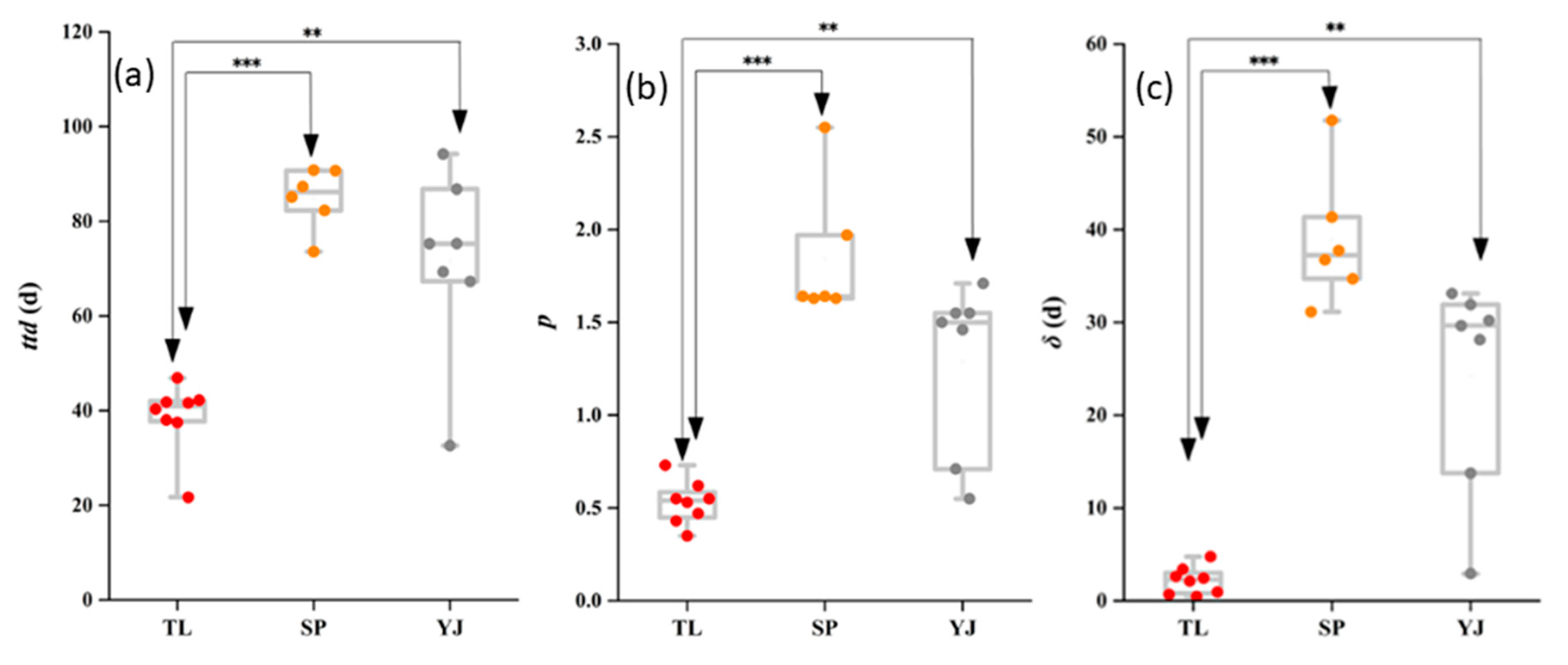 Ijerph 17 03516 g004 Ijerph 17 03516 g004