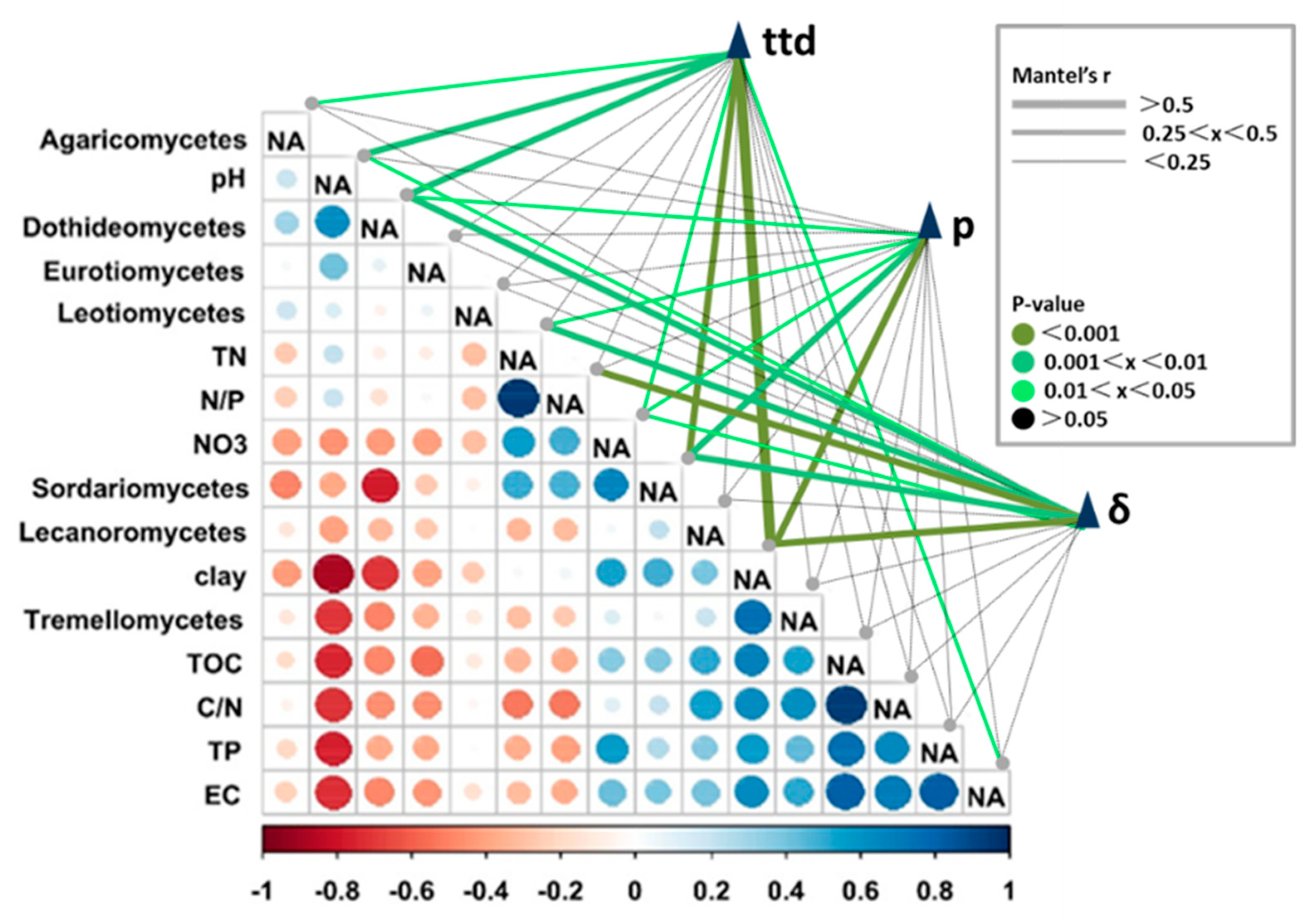 Ijerph 17 03516 g005 Ijerph 17 03516 g005