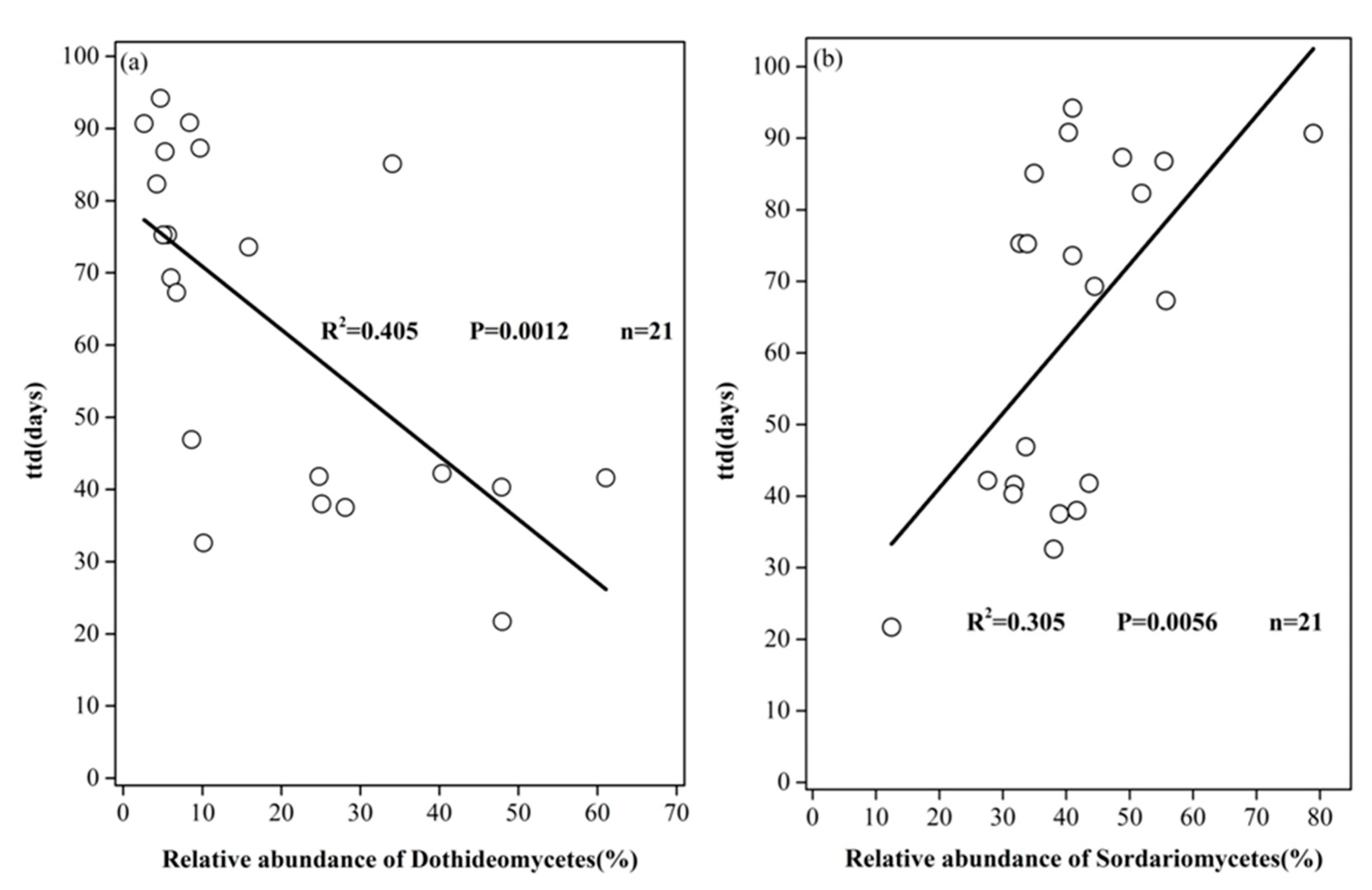 Ijerph 17 03516 g006 Ijerph 17 03516 g006