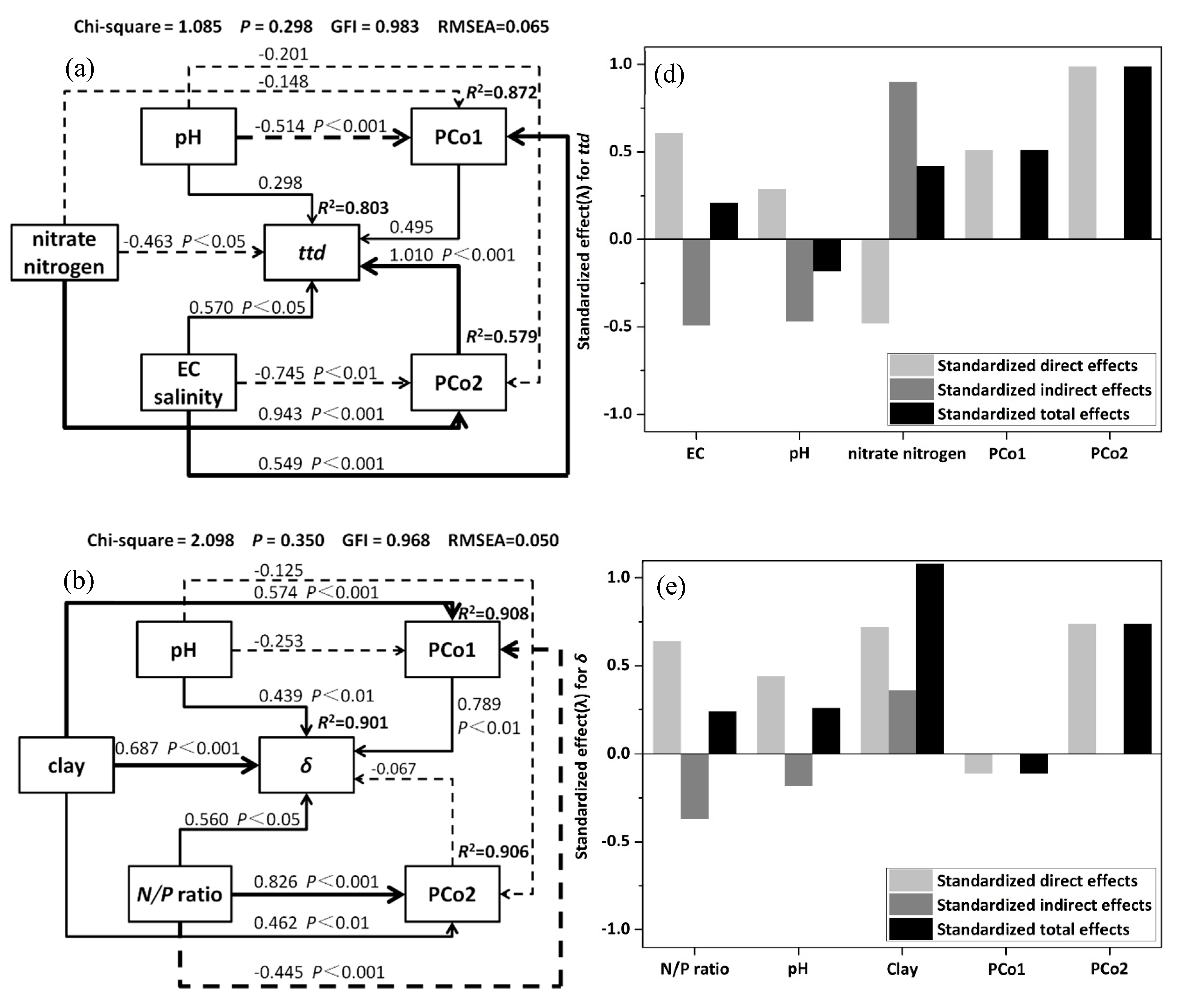 Ijerph 17 03516 g007a Ijerph 17 03516 g007a