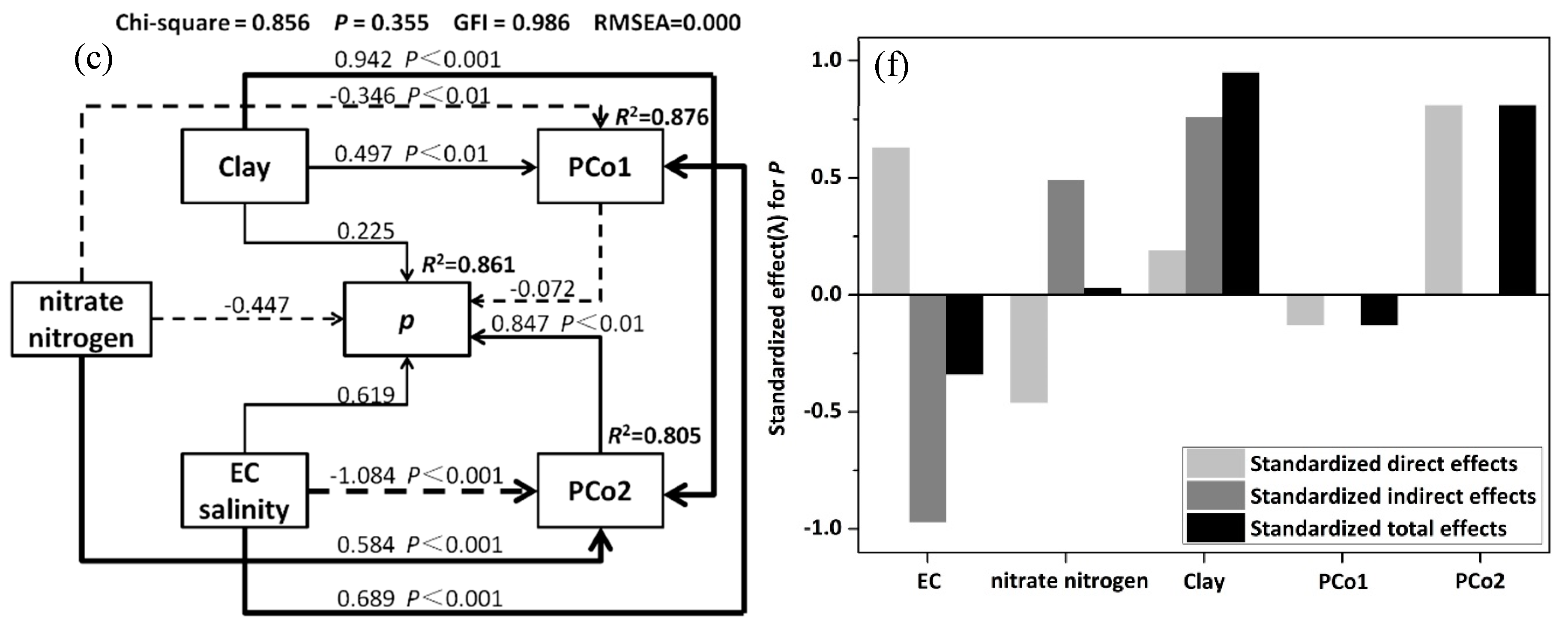 Ijerph 17 03516 g007b Ijerph 17 03516 g007b