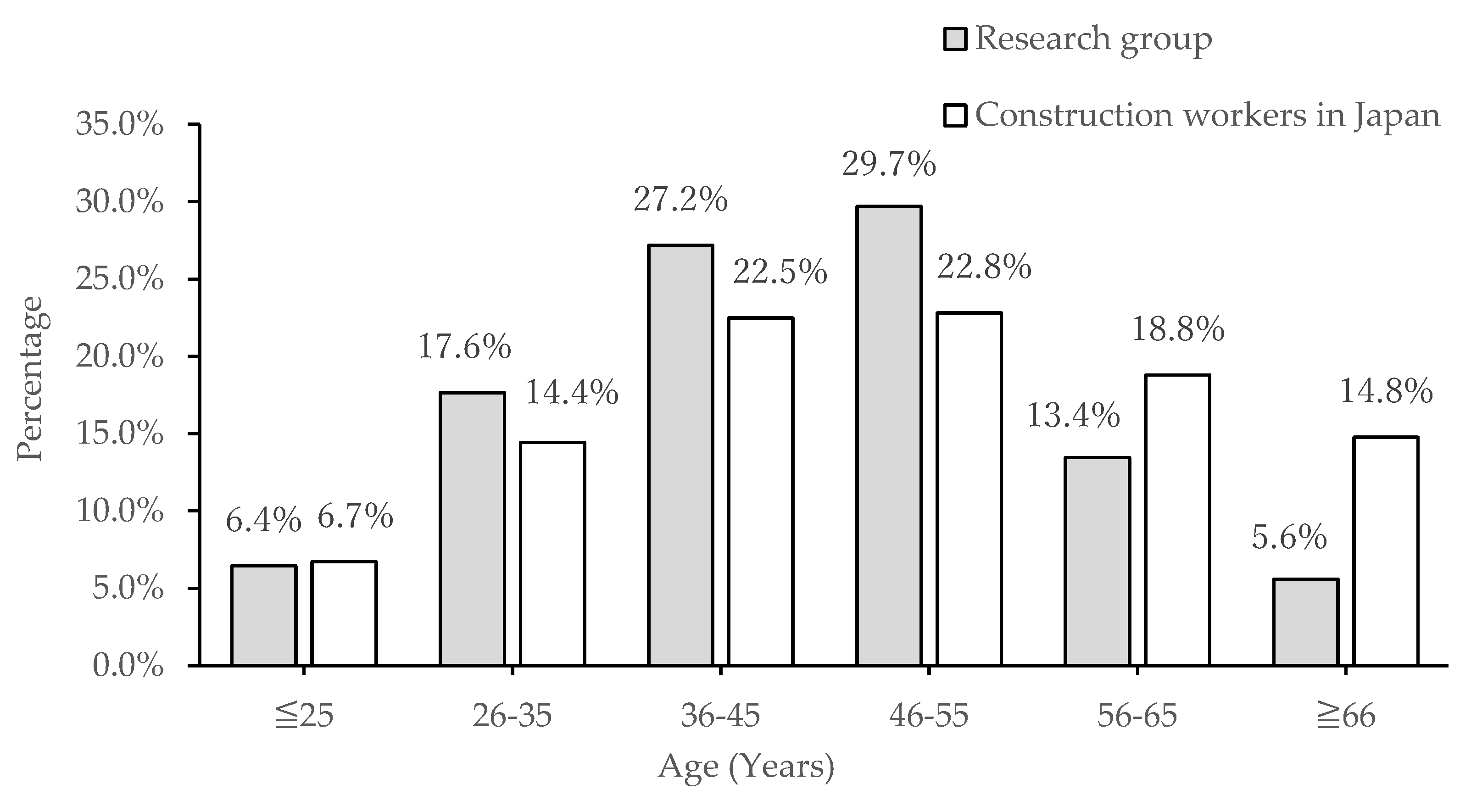Ijerph 17 03517 g001