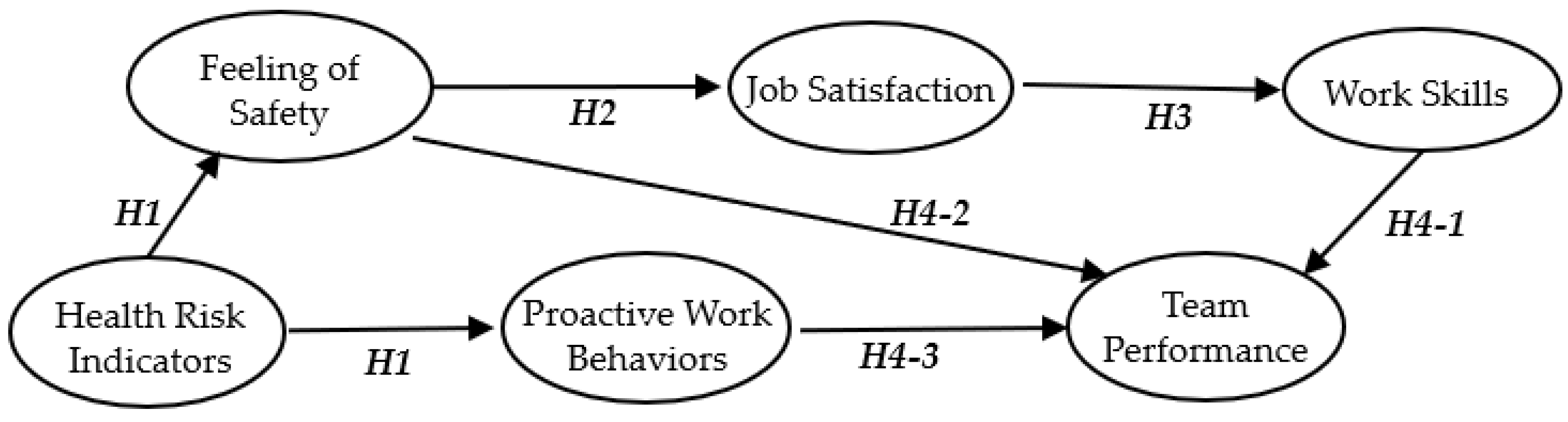 Ijerph 17 03517 g002