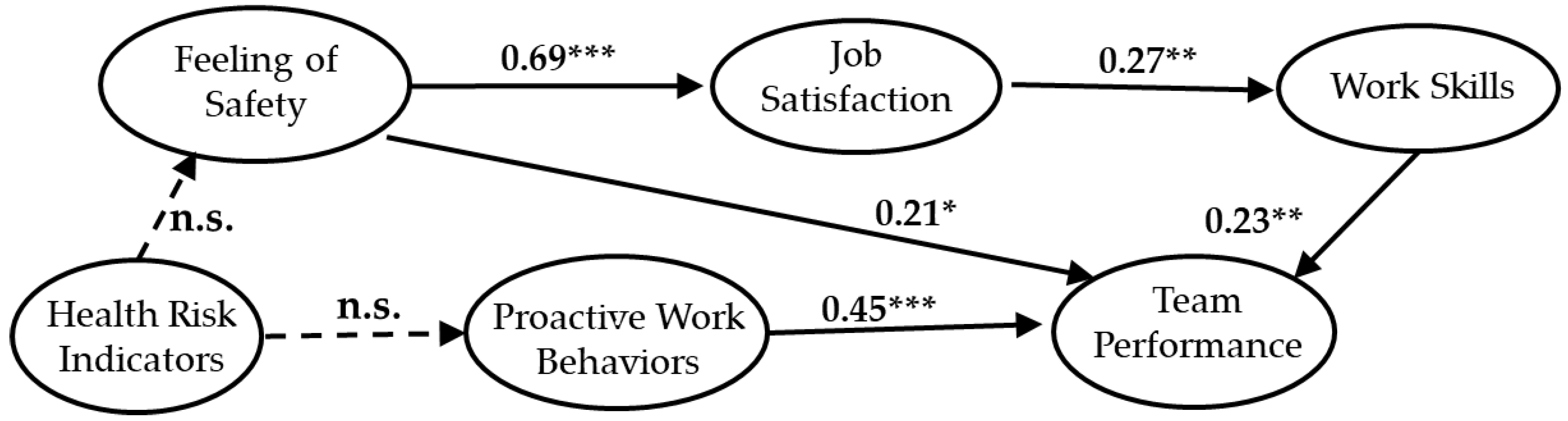 Ijerph 17 03517 g003