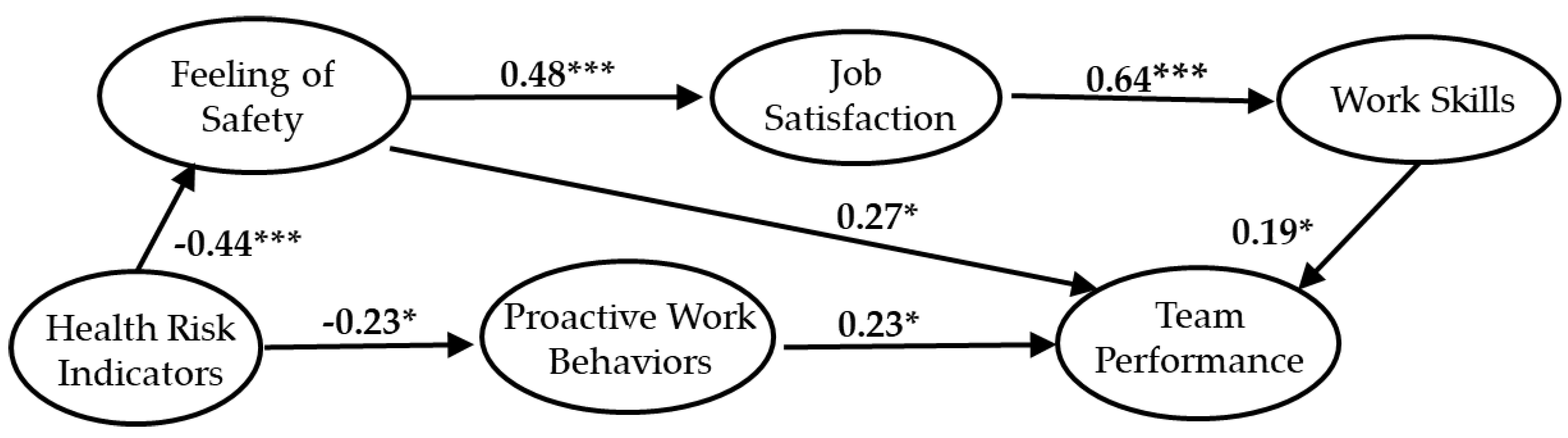 Ijerph 17 03517 g004