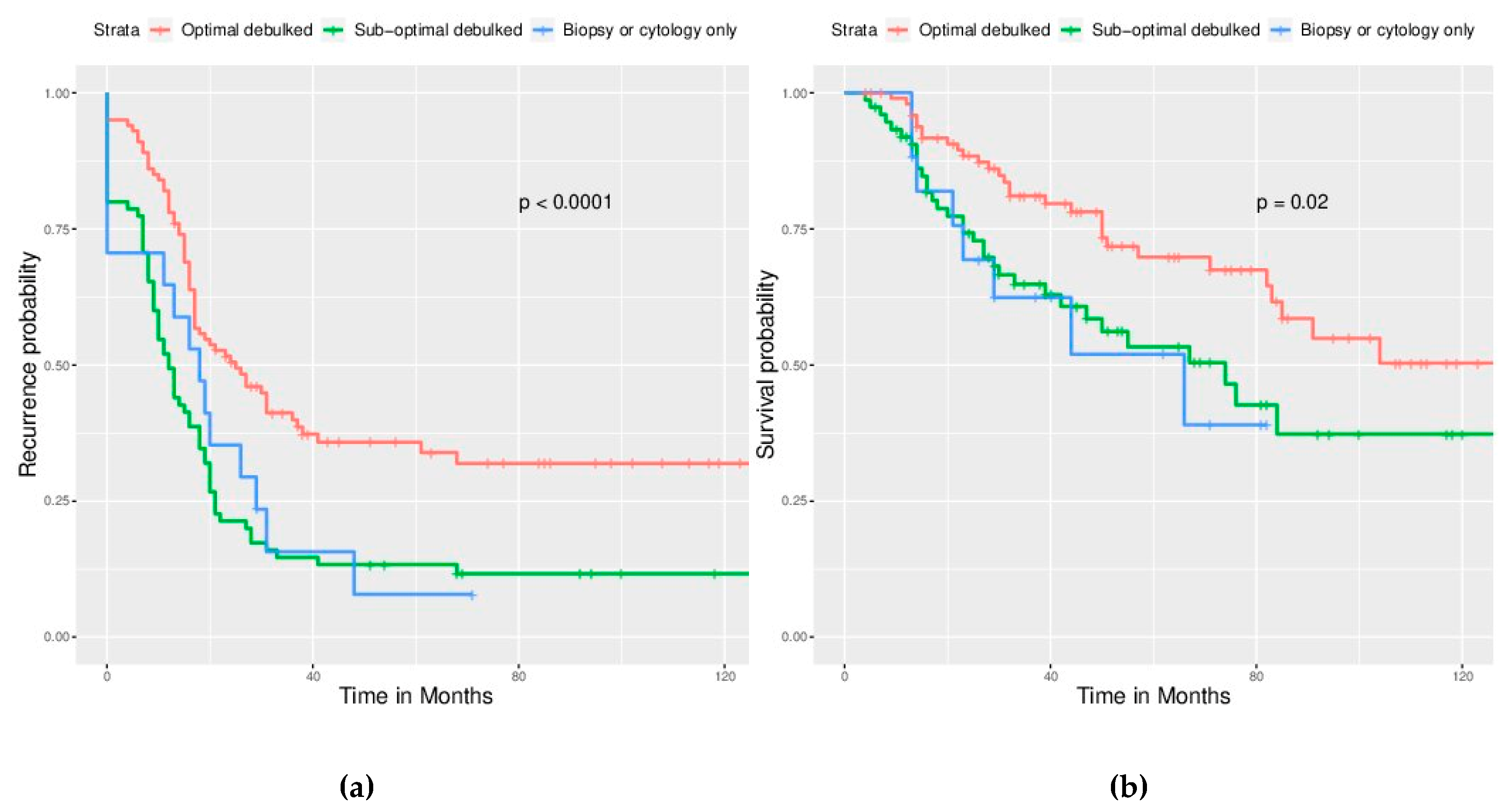 Ijerph 17 03523 g001