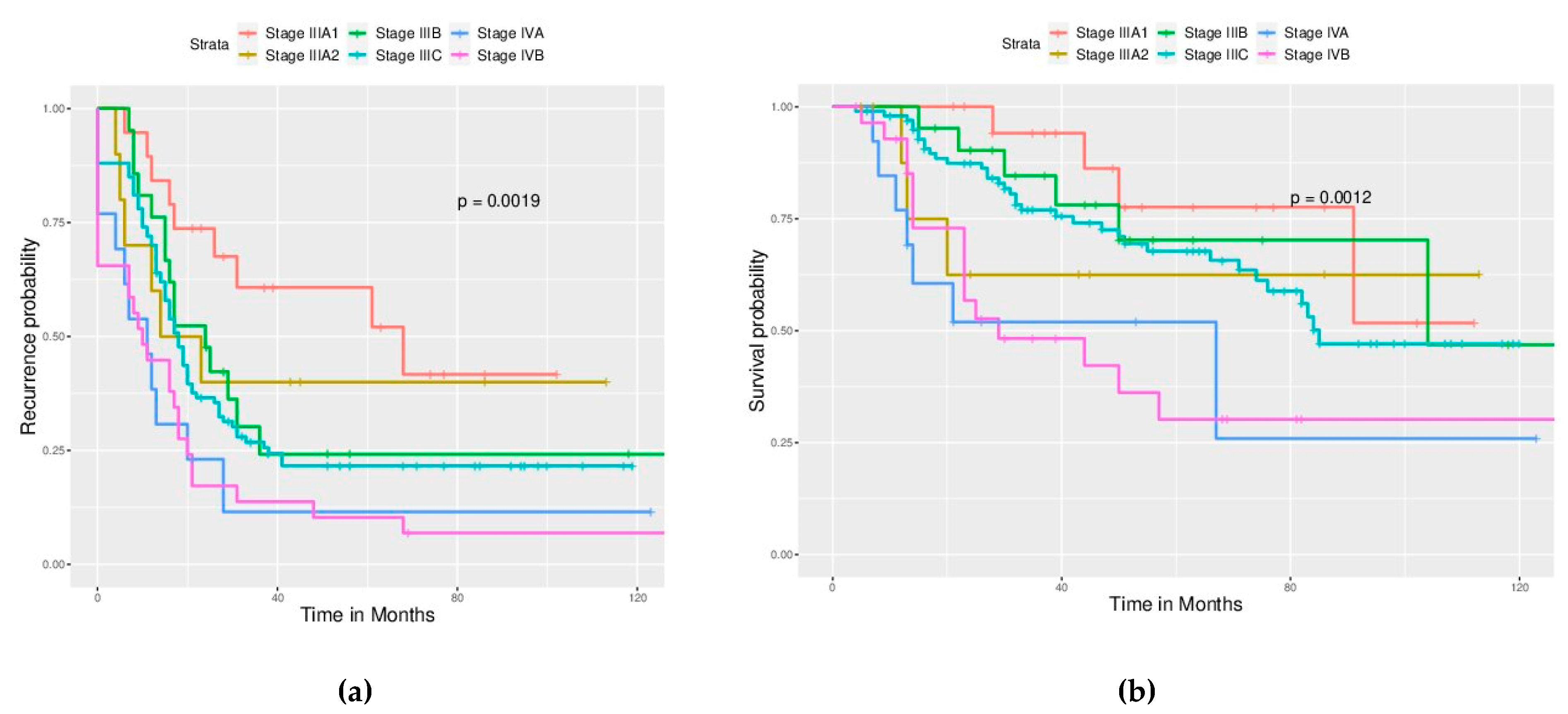 Ijerph 17 03523 g002