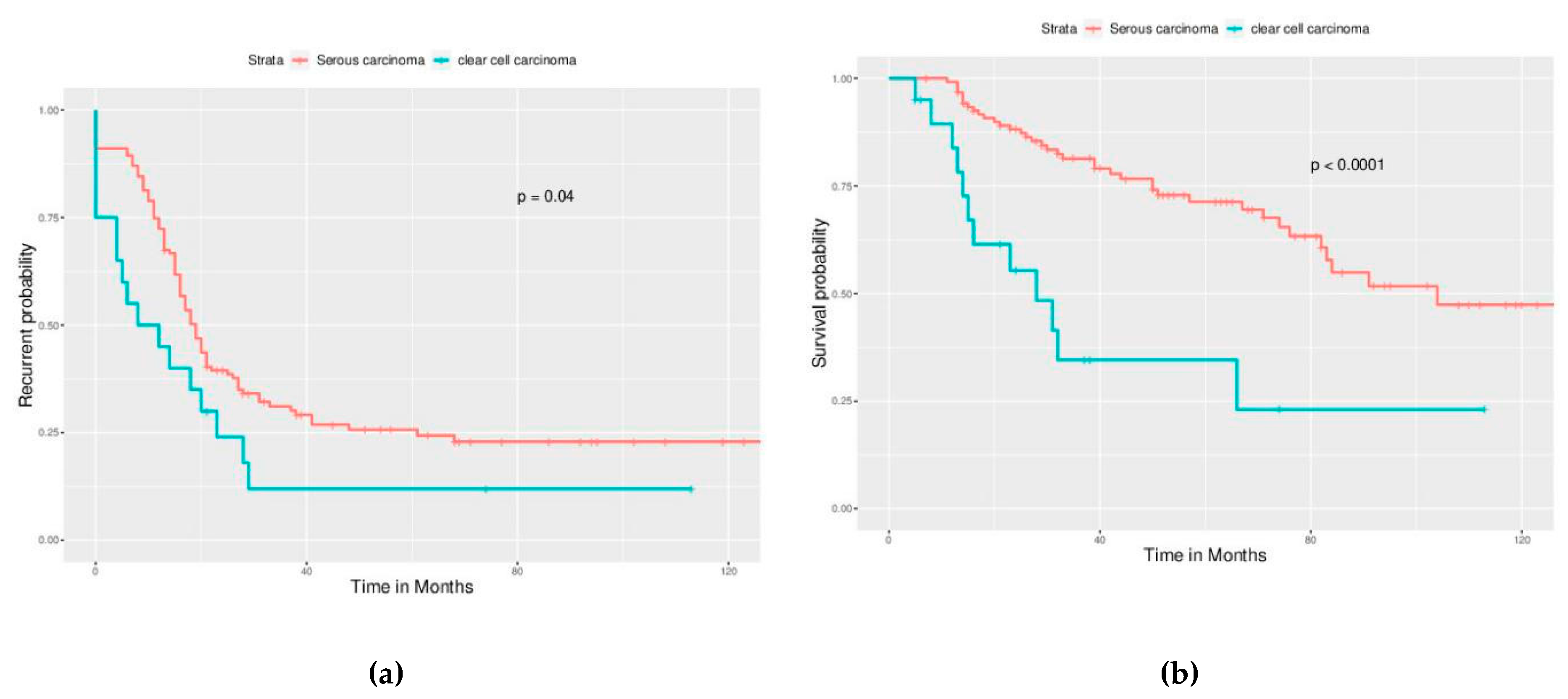 Ijerph 17 03523 g003