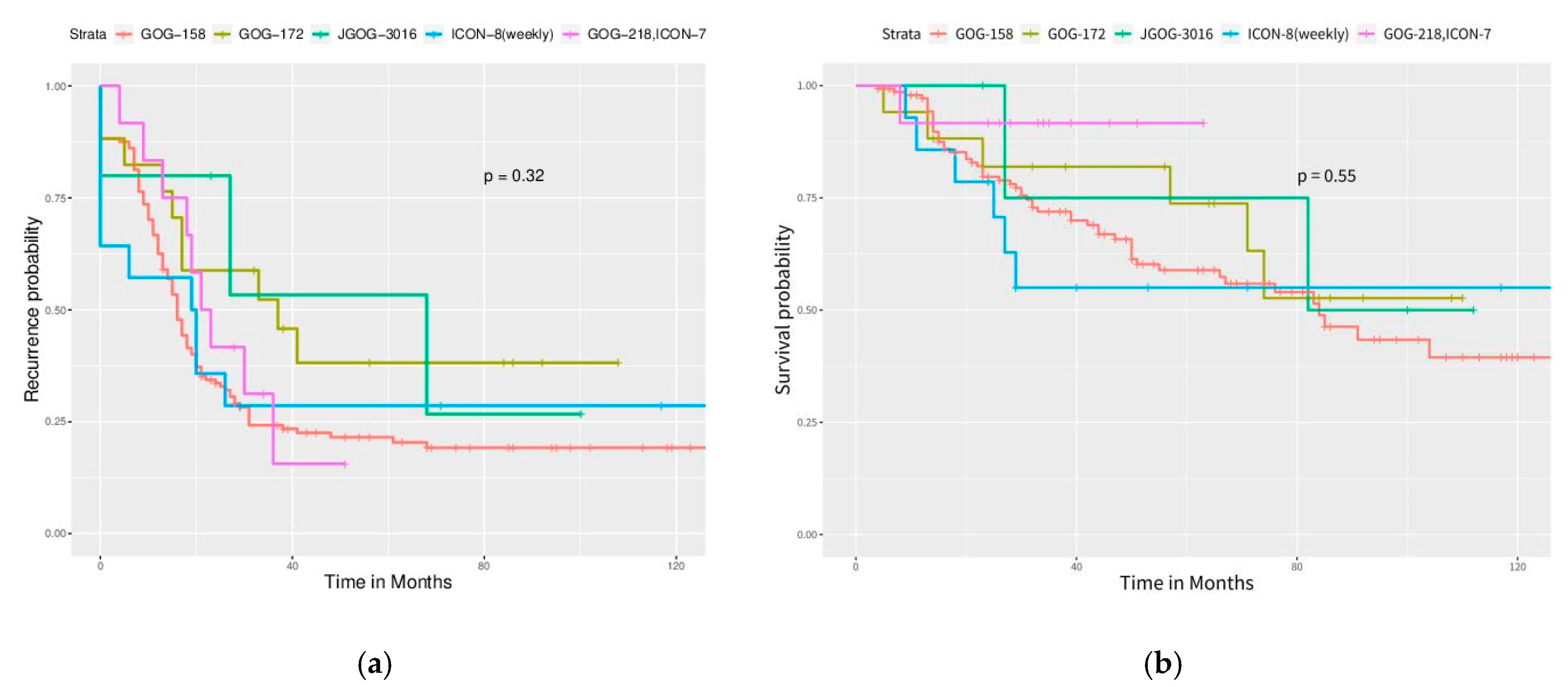 Ijerph 17 03523 g005