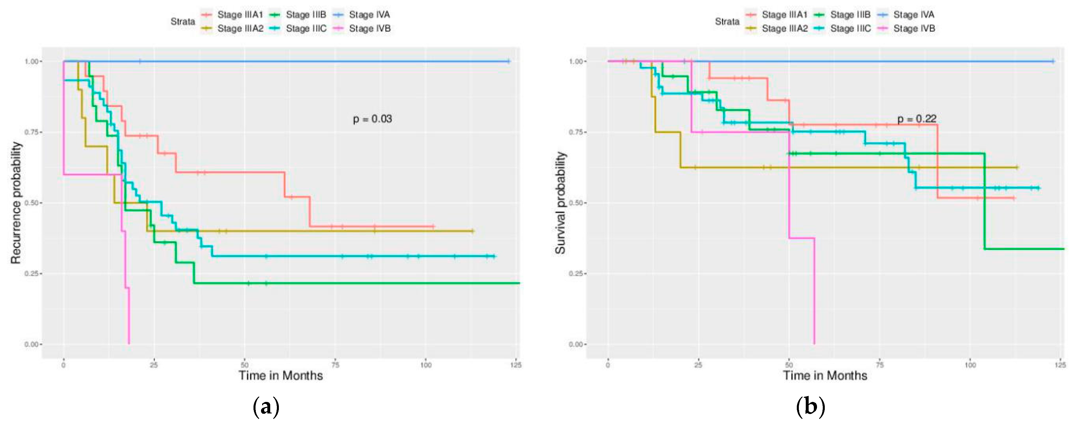 Ijerph 17 03523 g006