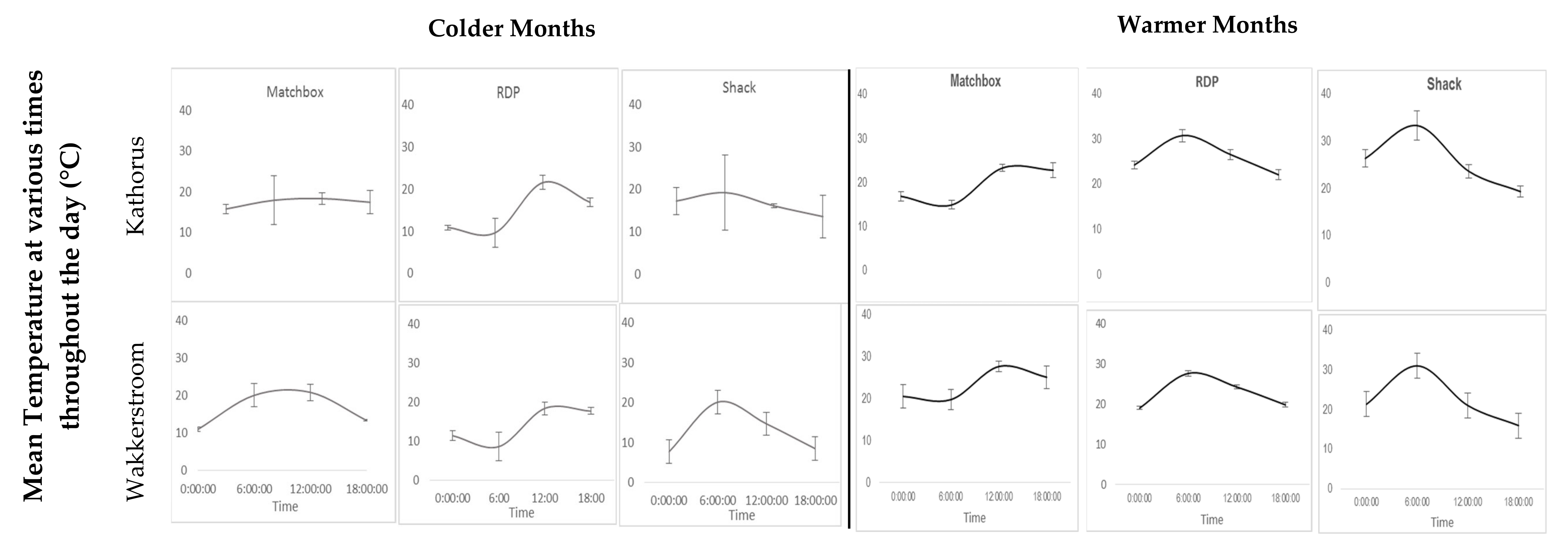 Ijerph 17 03524 g009 Ijerph 17 03524 g009