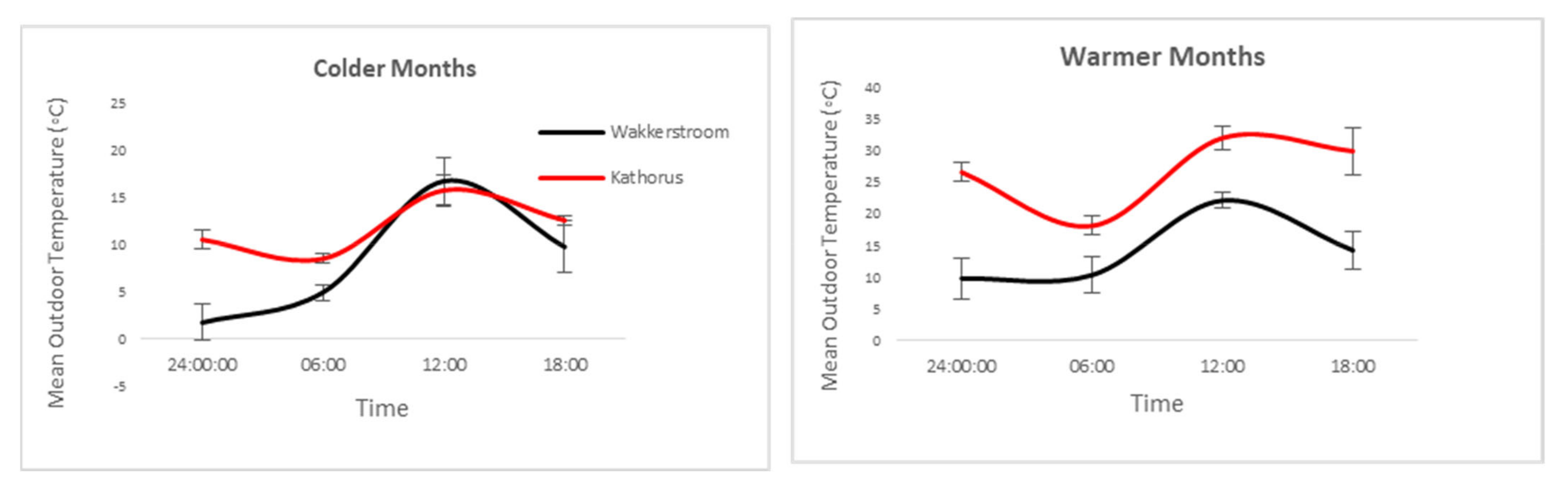 Ijerph 17 03524 g010 Ijerph 17 03524 g010