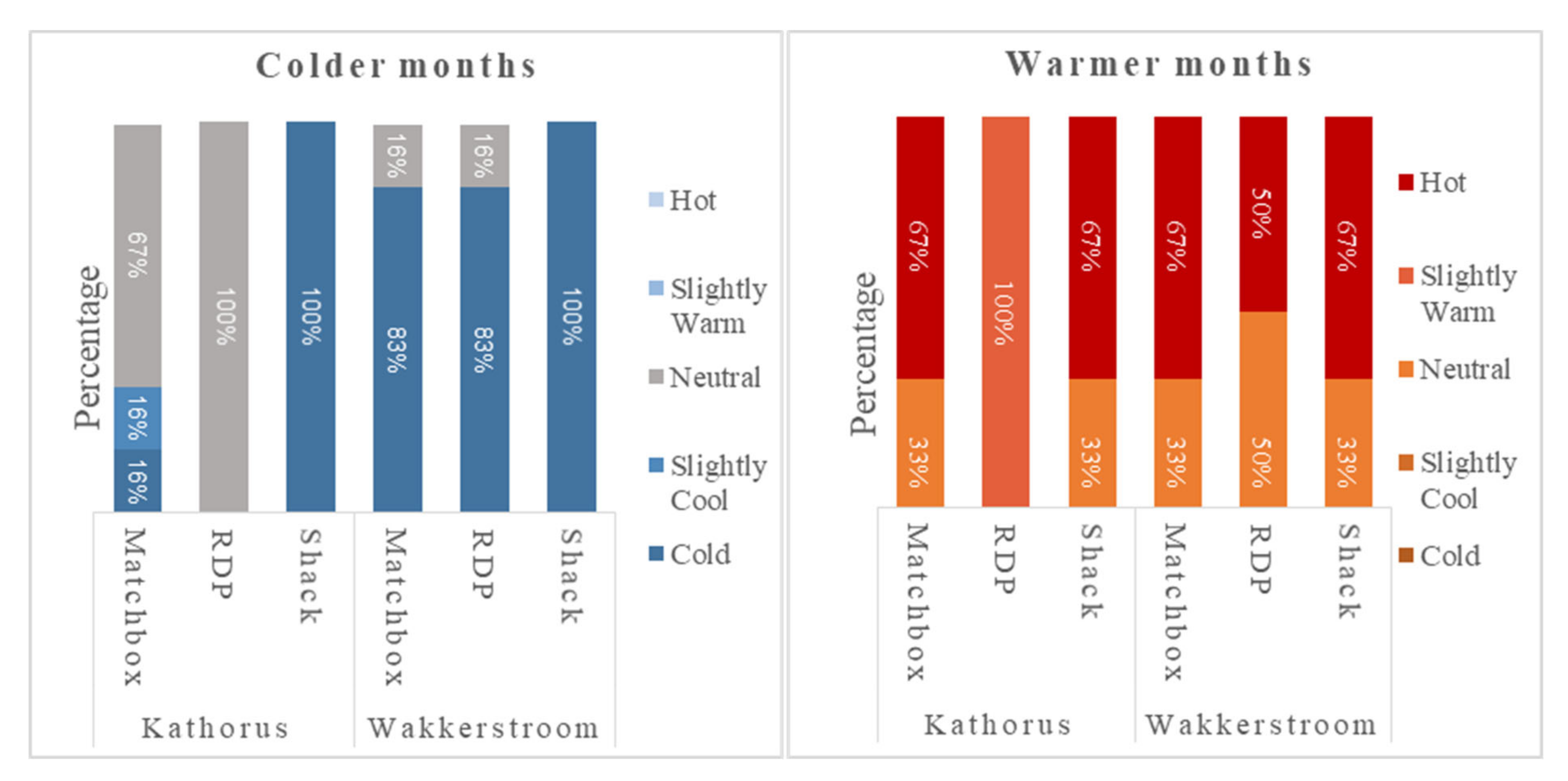 Ijerph 17 03524 g015 Ijerph 17 03524 g015