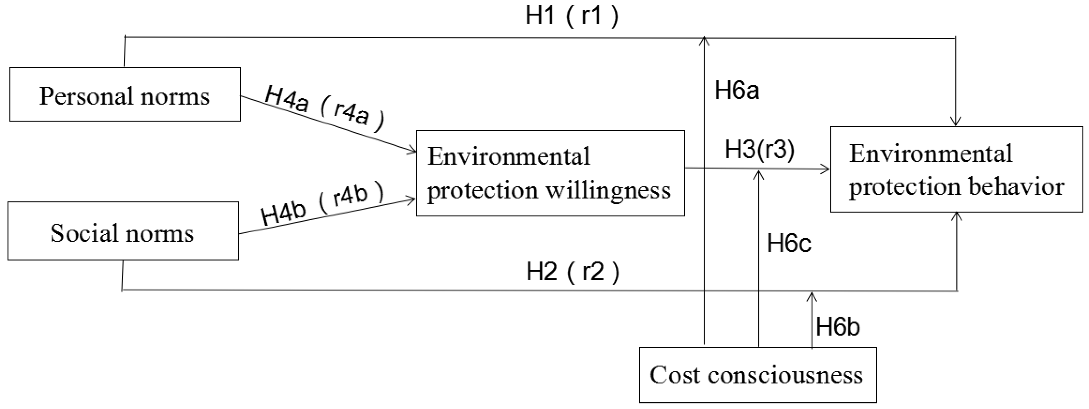 Ijerph 17 03525 g001