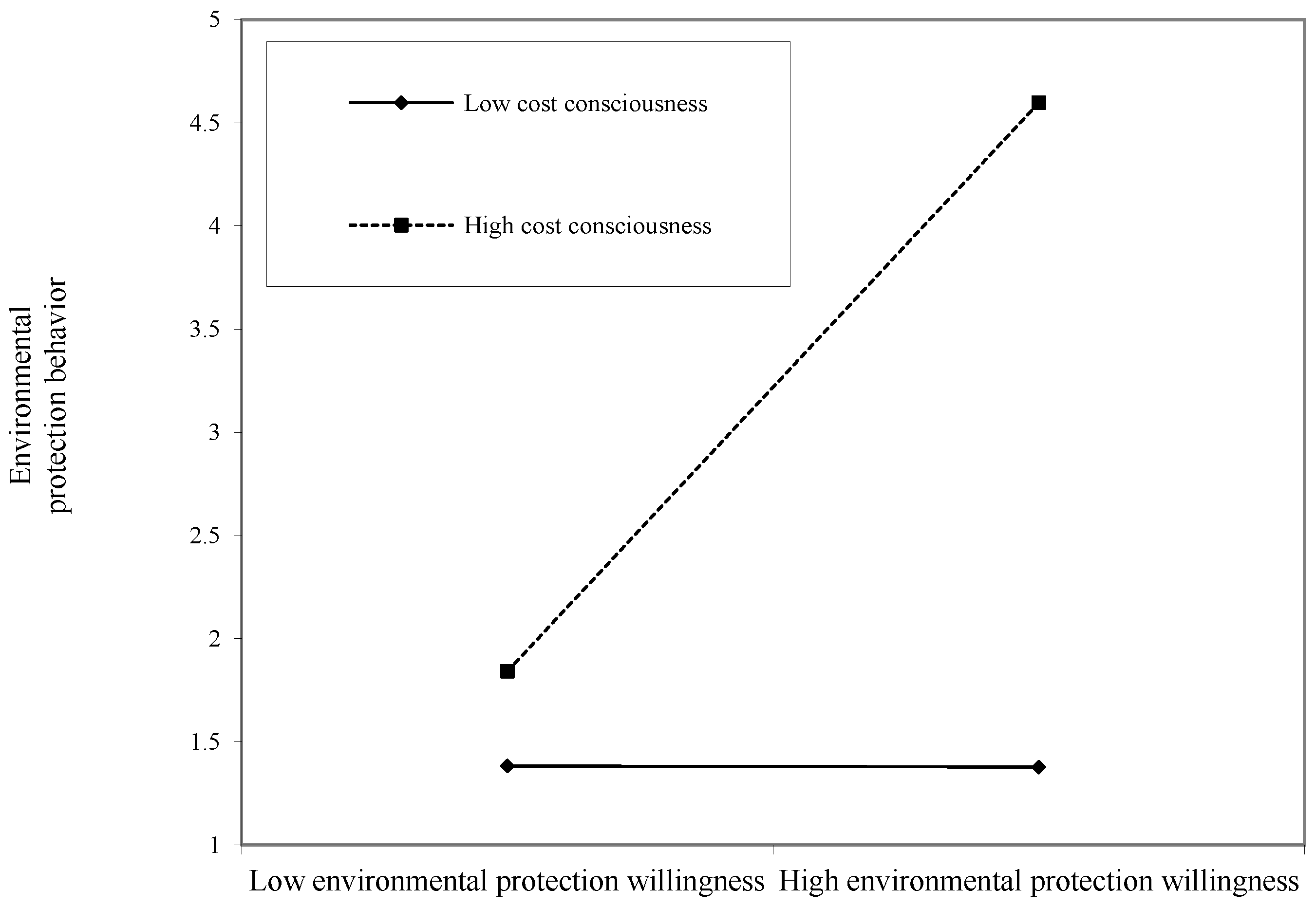Ijerph 17 03525 g003