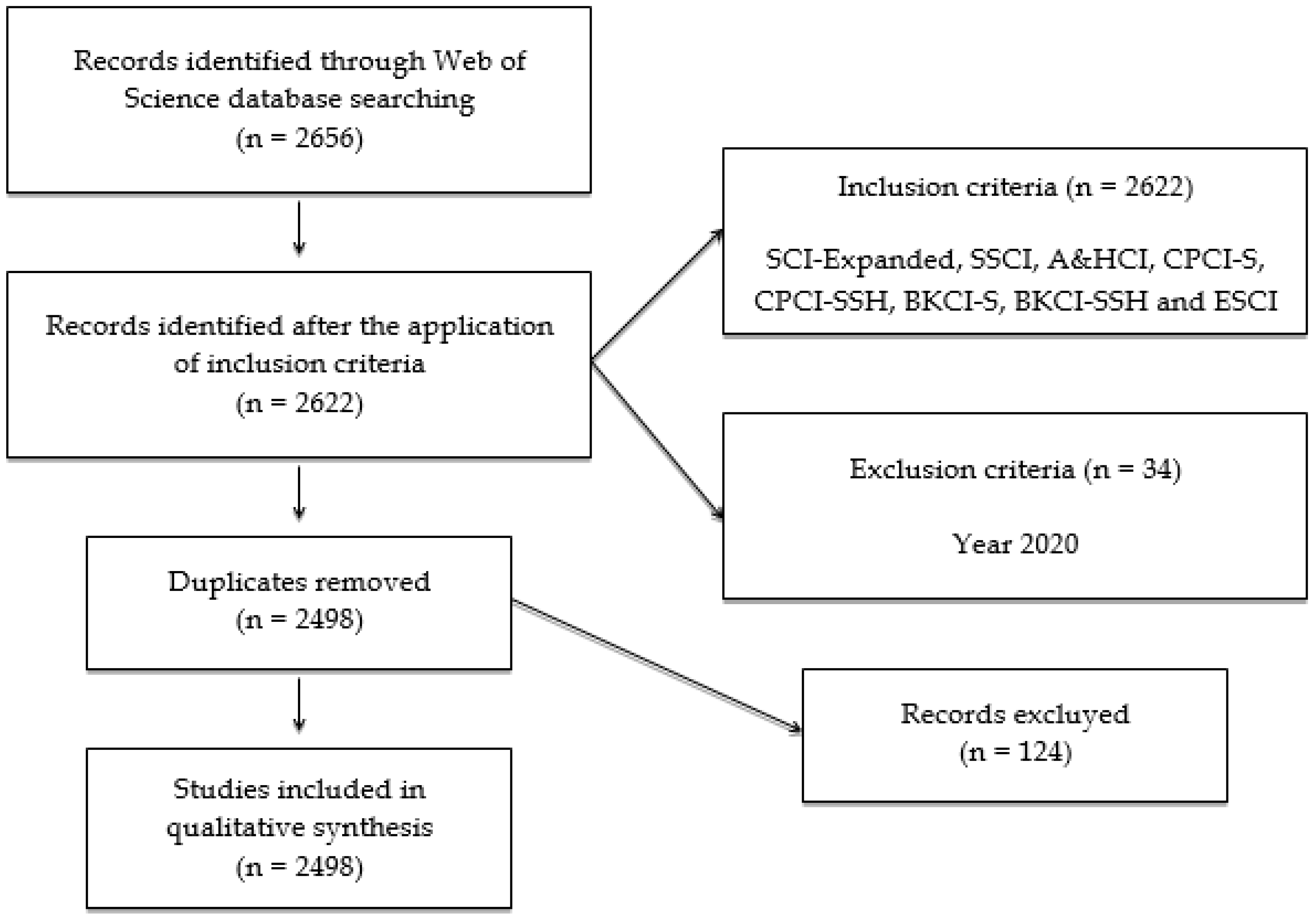 Ijerph 17 03526 g001 Ijerph 17 03526 g001