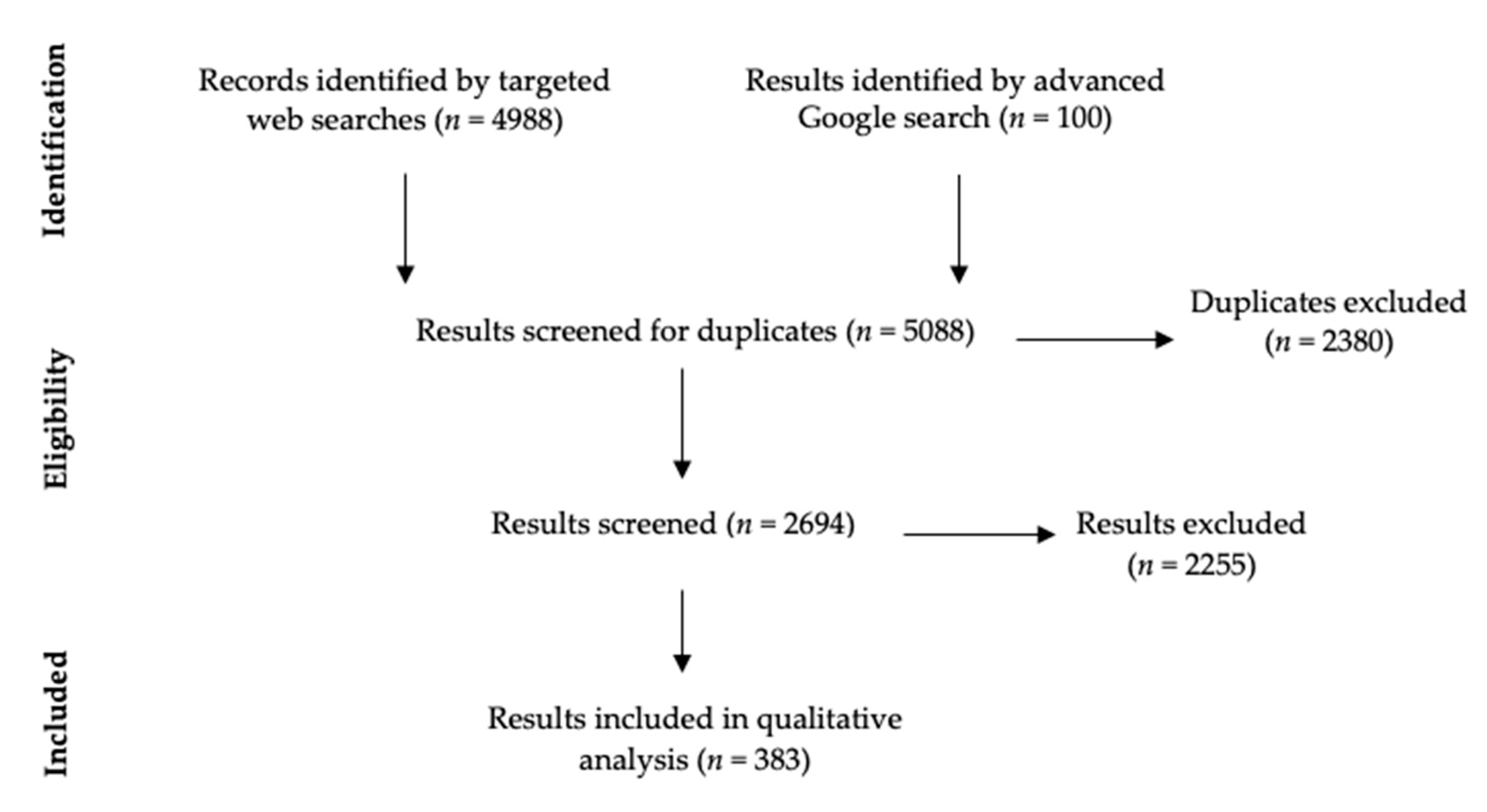 Ijerph 17 03532 g001