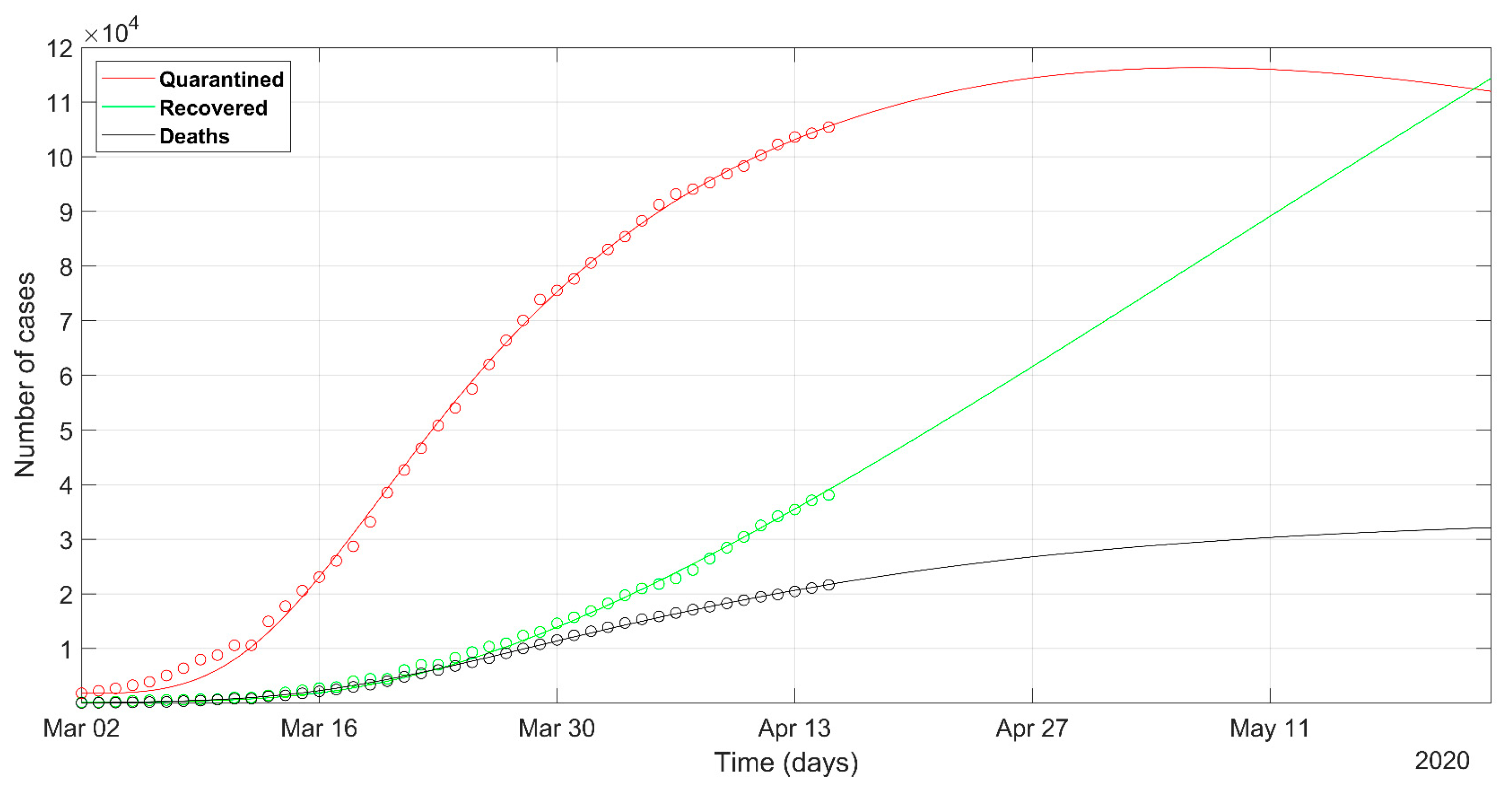 Ijerph 17 03535 g002 Ijerph 17 03535 g002