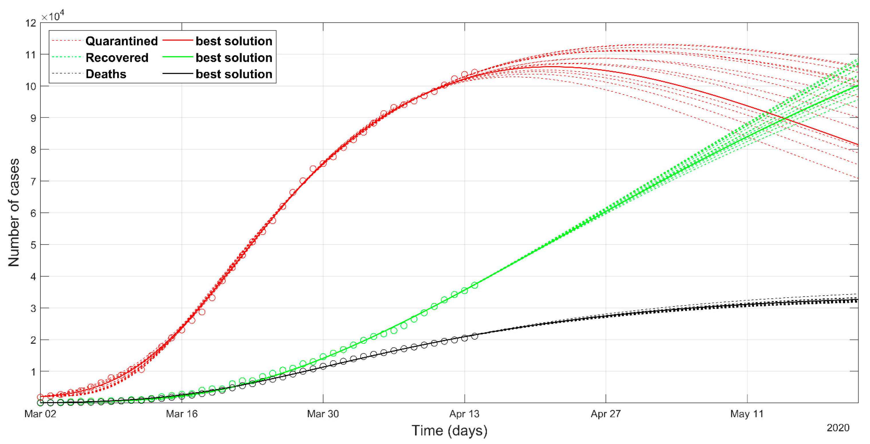 Ijerph 17 03535 g003 Ijerph 17 03535 g003
