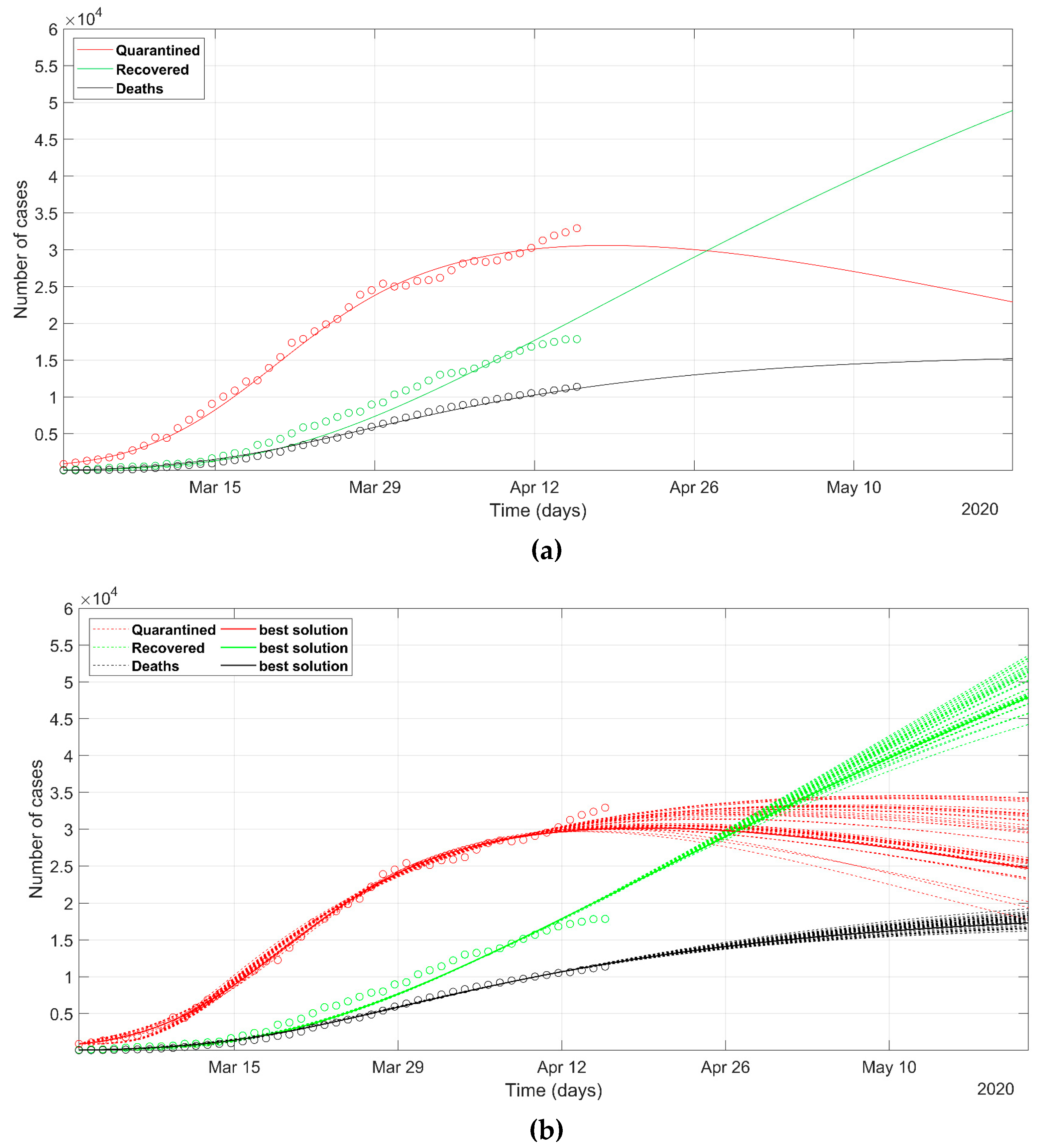 Ijerph 17 03535 g004 Ijerph 17 03535 g004