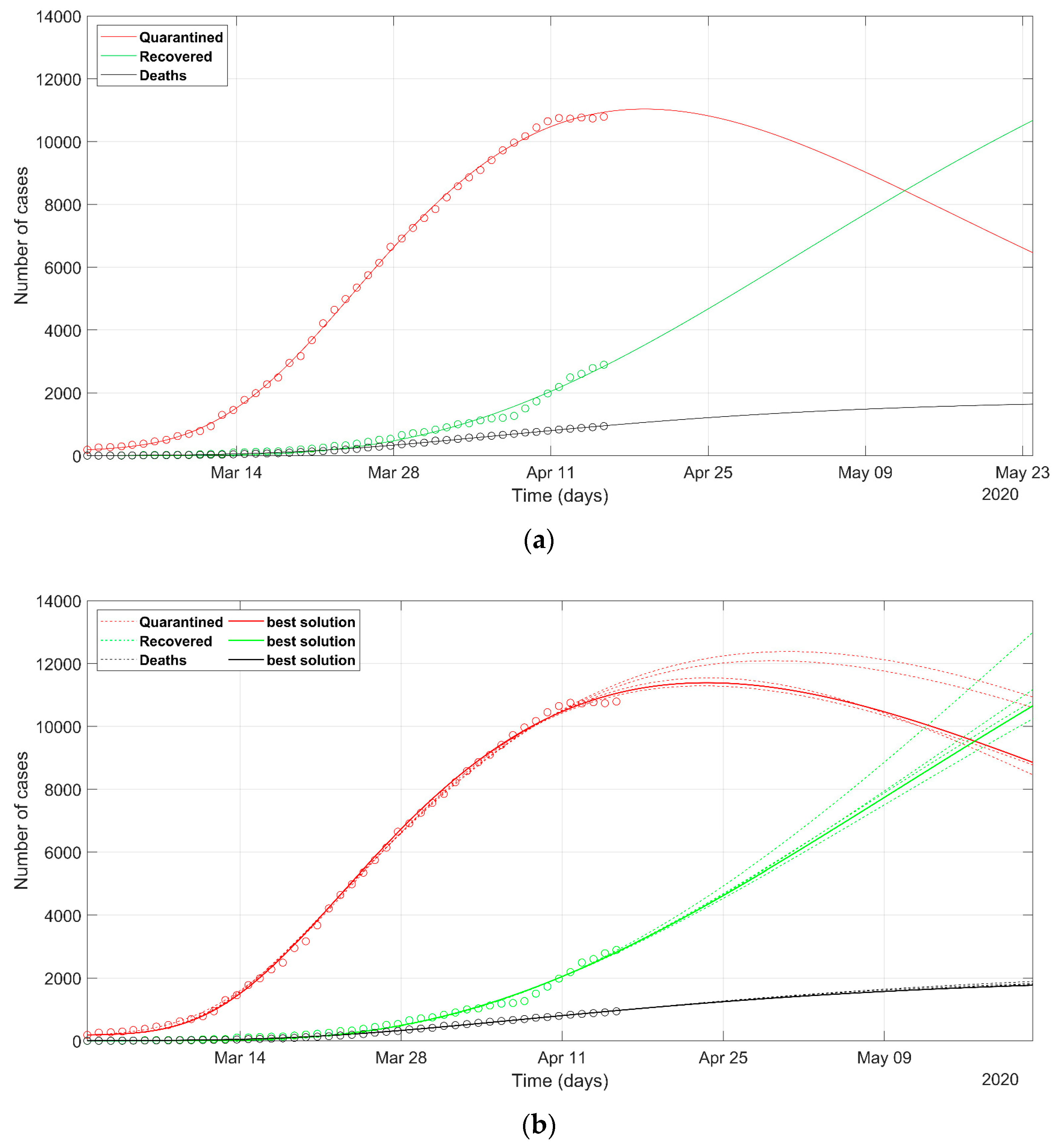 Ijerph 17 03535 g005 Ijerph 17 03535 g005