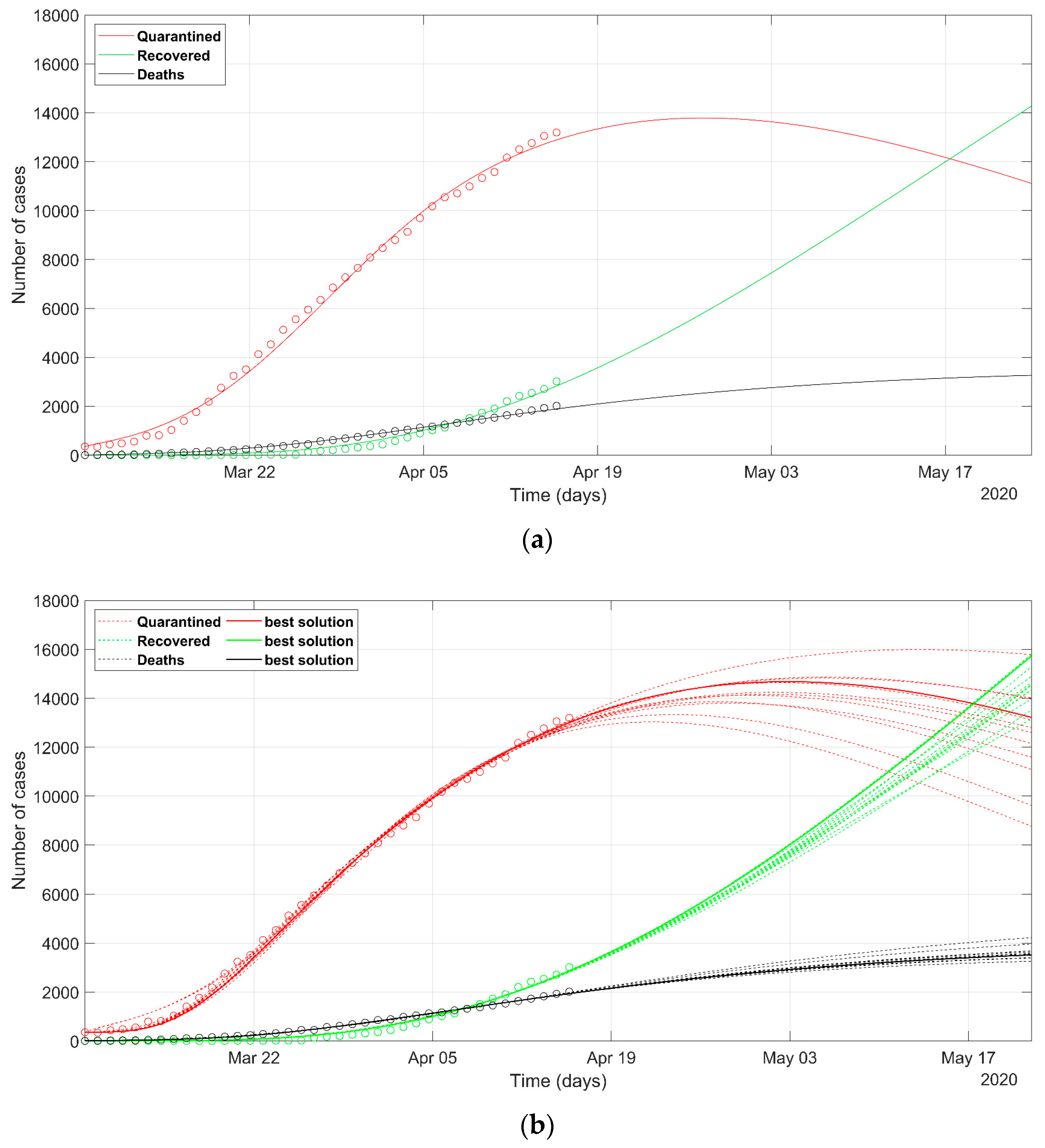 Ijerph 17 03535 g006 Ijerph 17 03535 g006