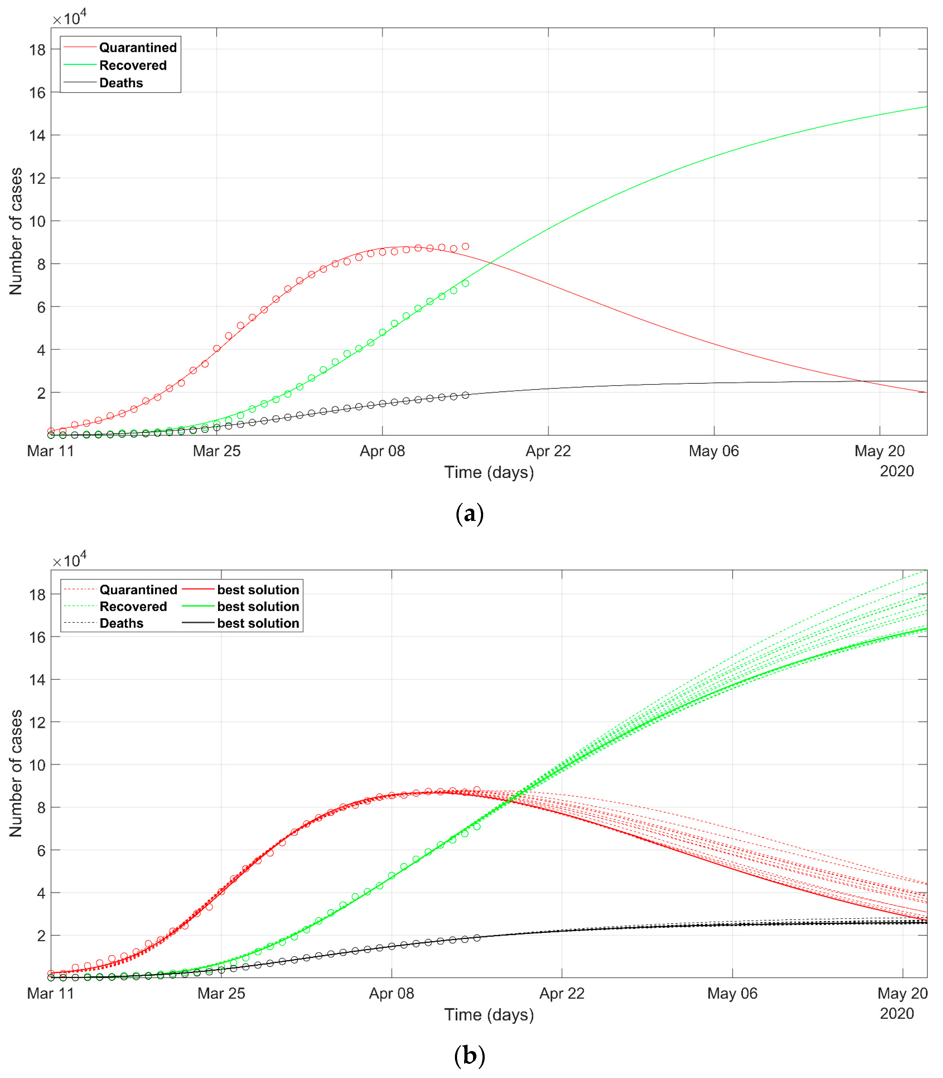 Ijerph 17 03535 g007 Ijerph 17 03535 g007