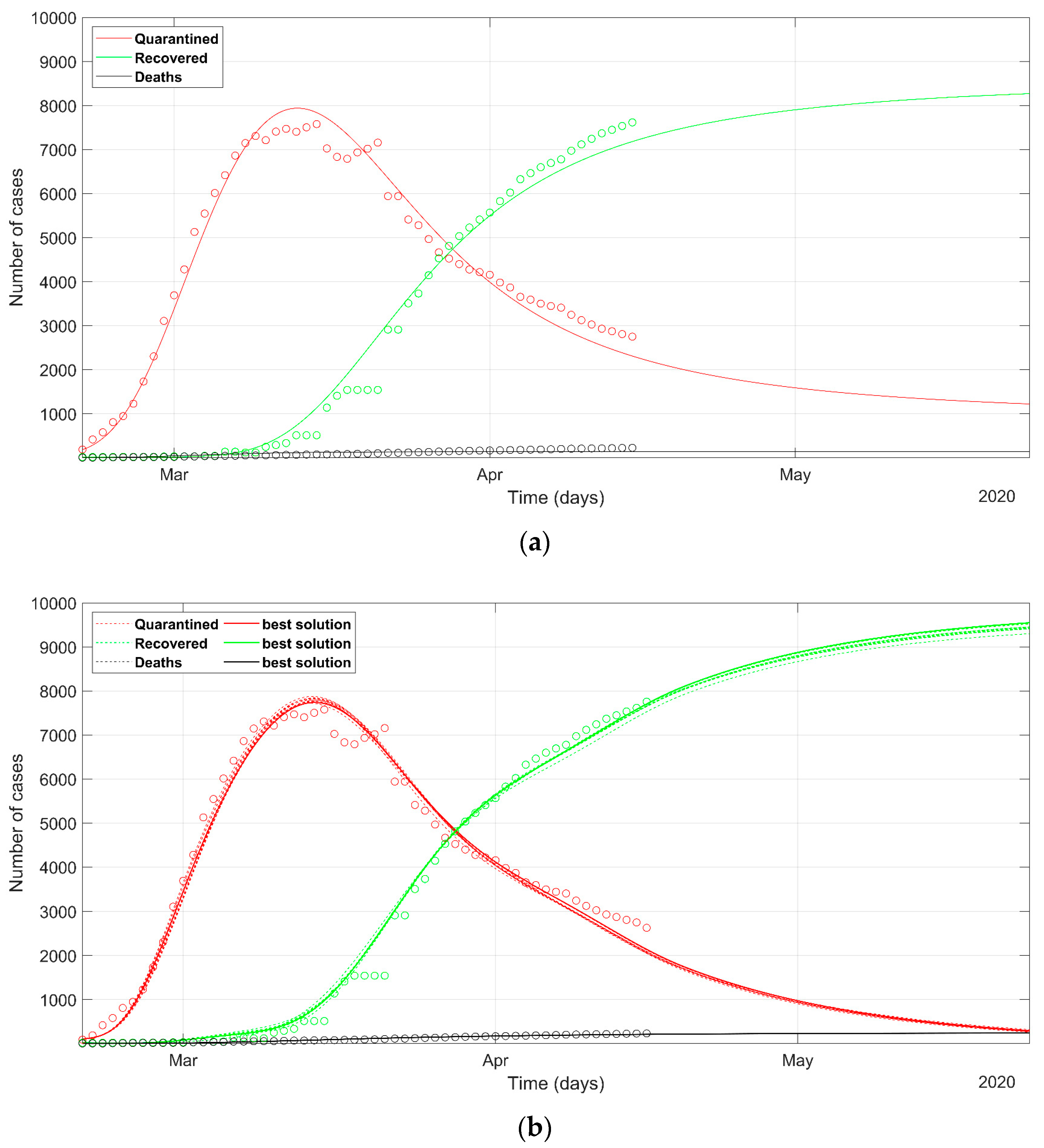 Computation of Expected Epidemic Duration