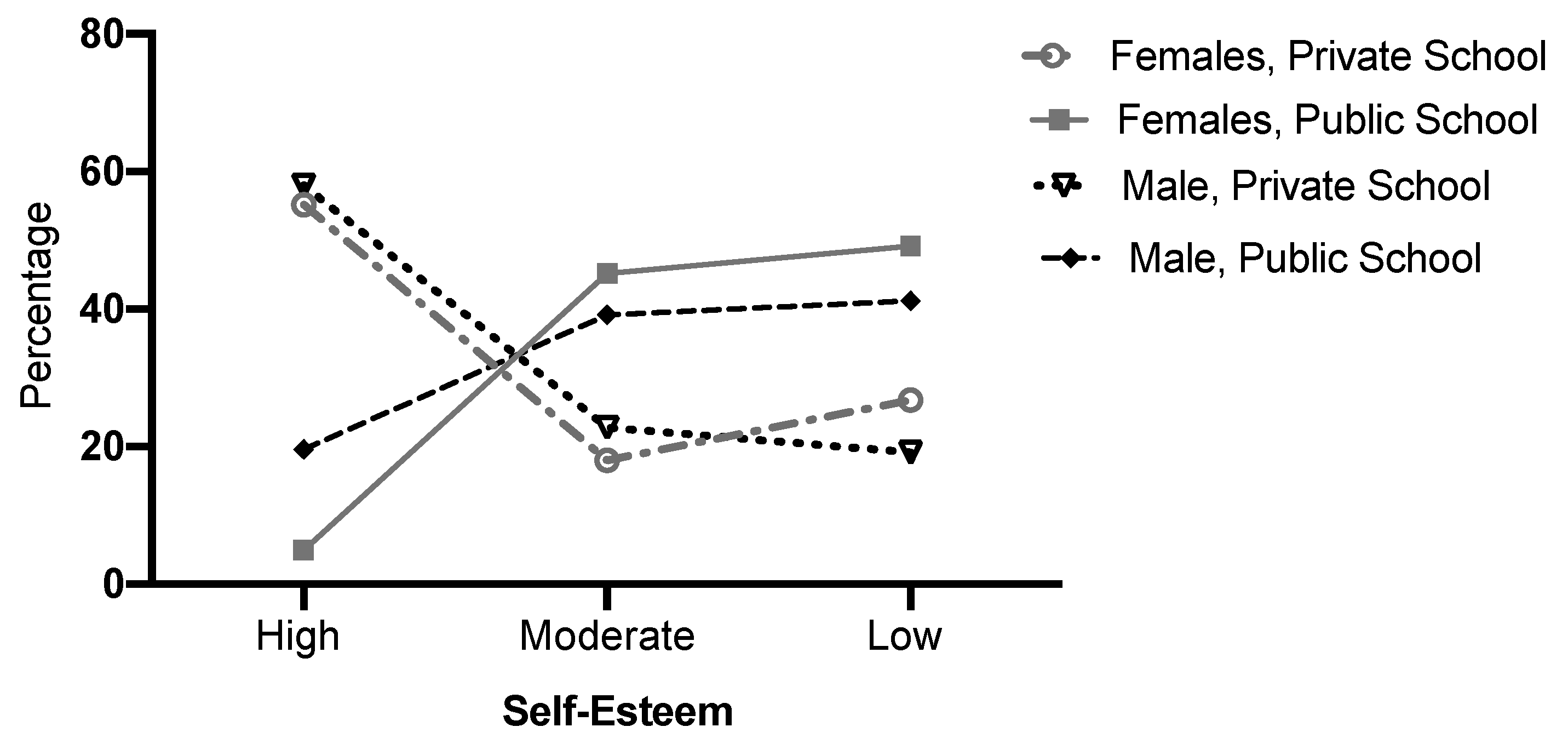 Ijerph 17 03536 g002