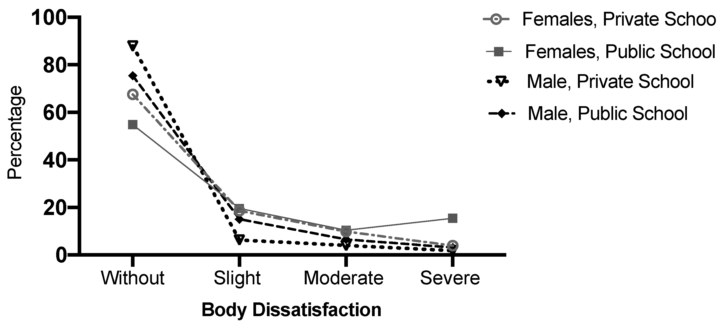 Ijerph 17 03536 g004