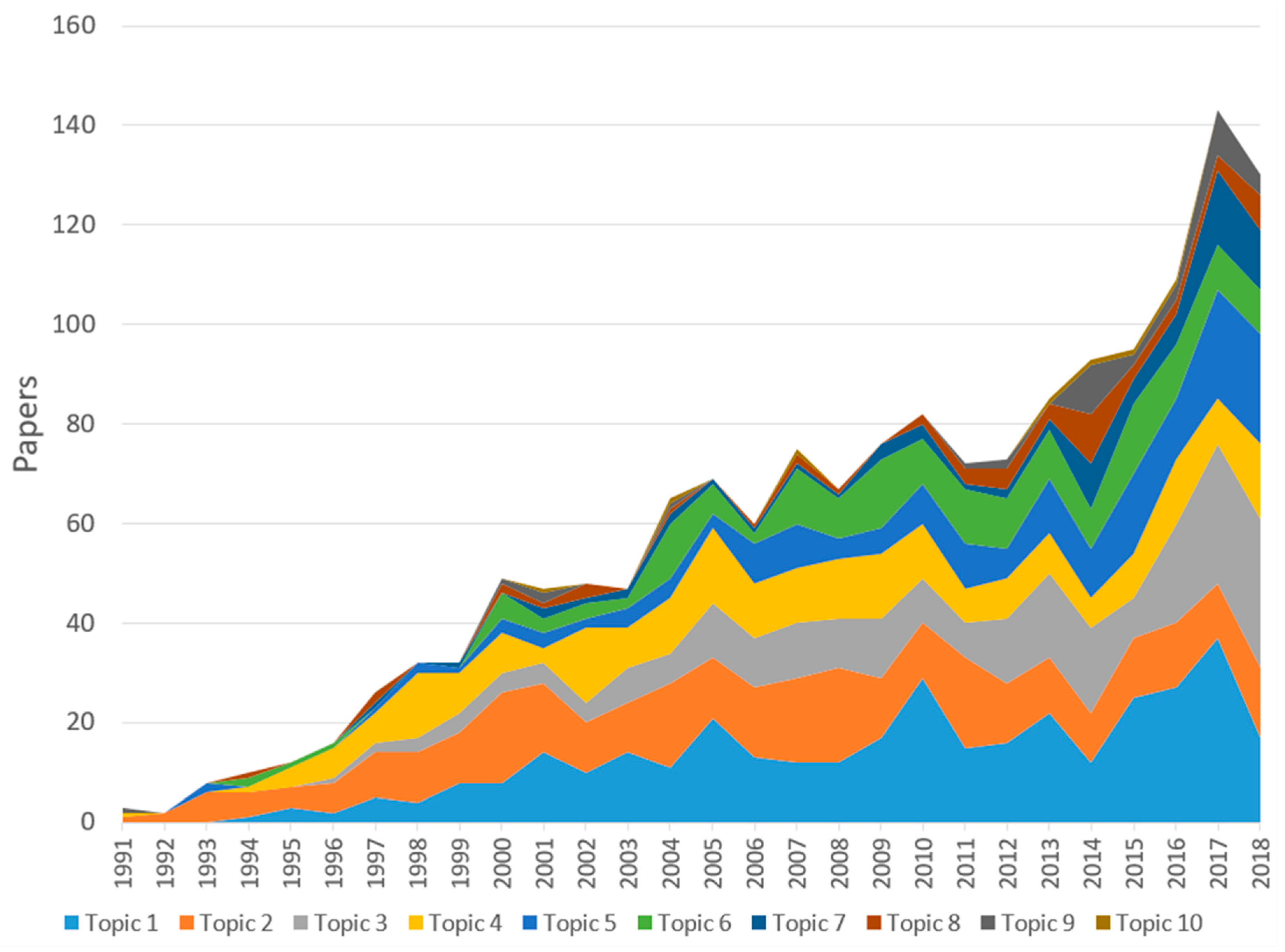 Ijerph 17 03540 g003 Ijerph 17 03540 g003