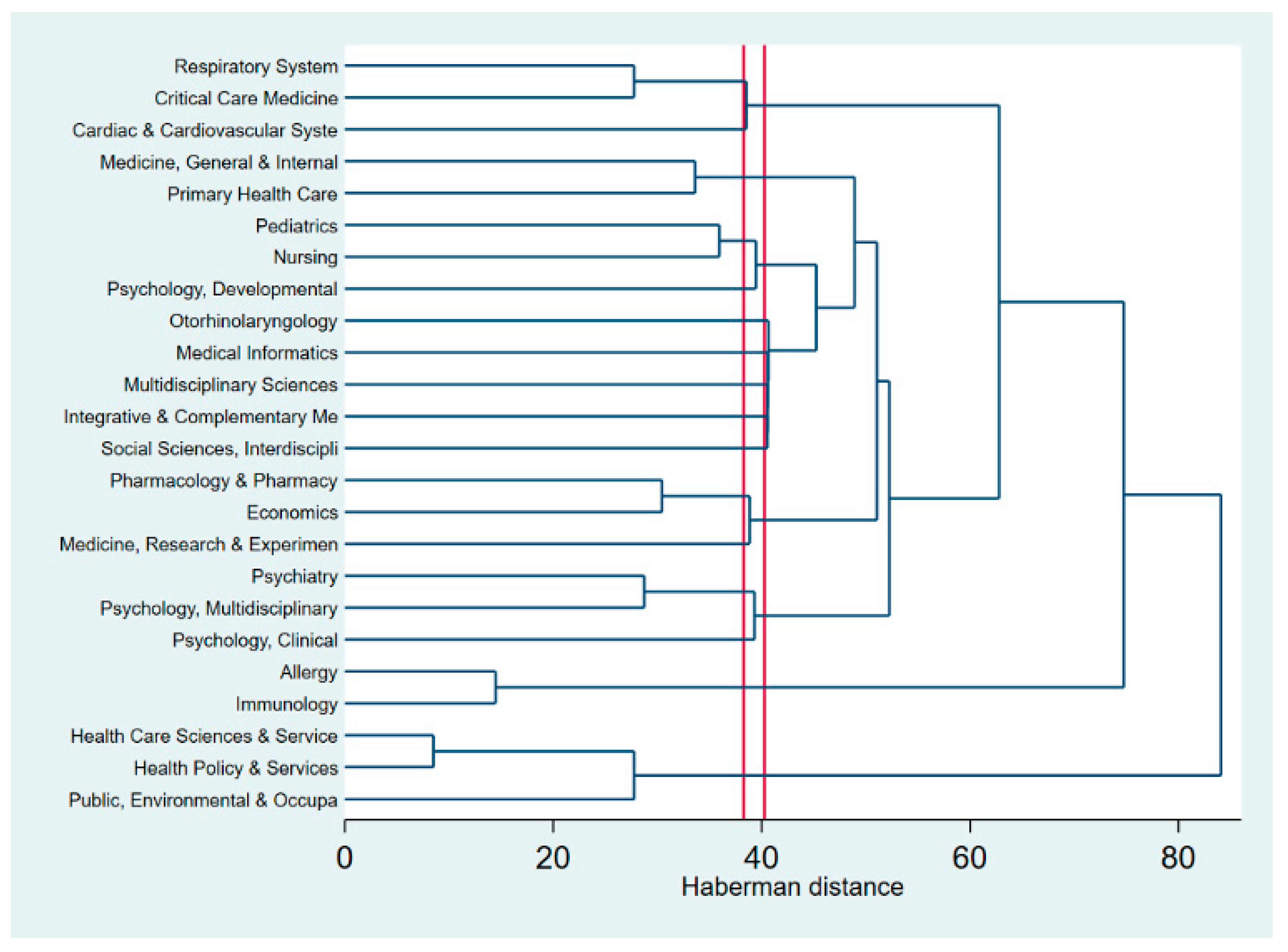 Ijerph 17 03540 g004 Ijerph 17 03540 g004