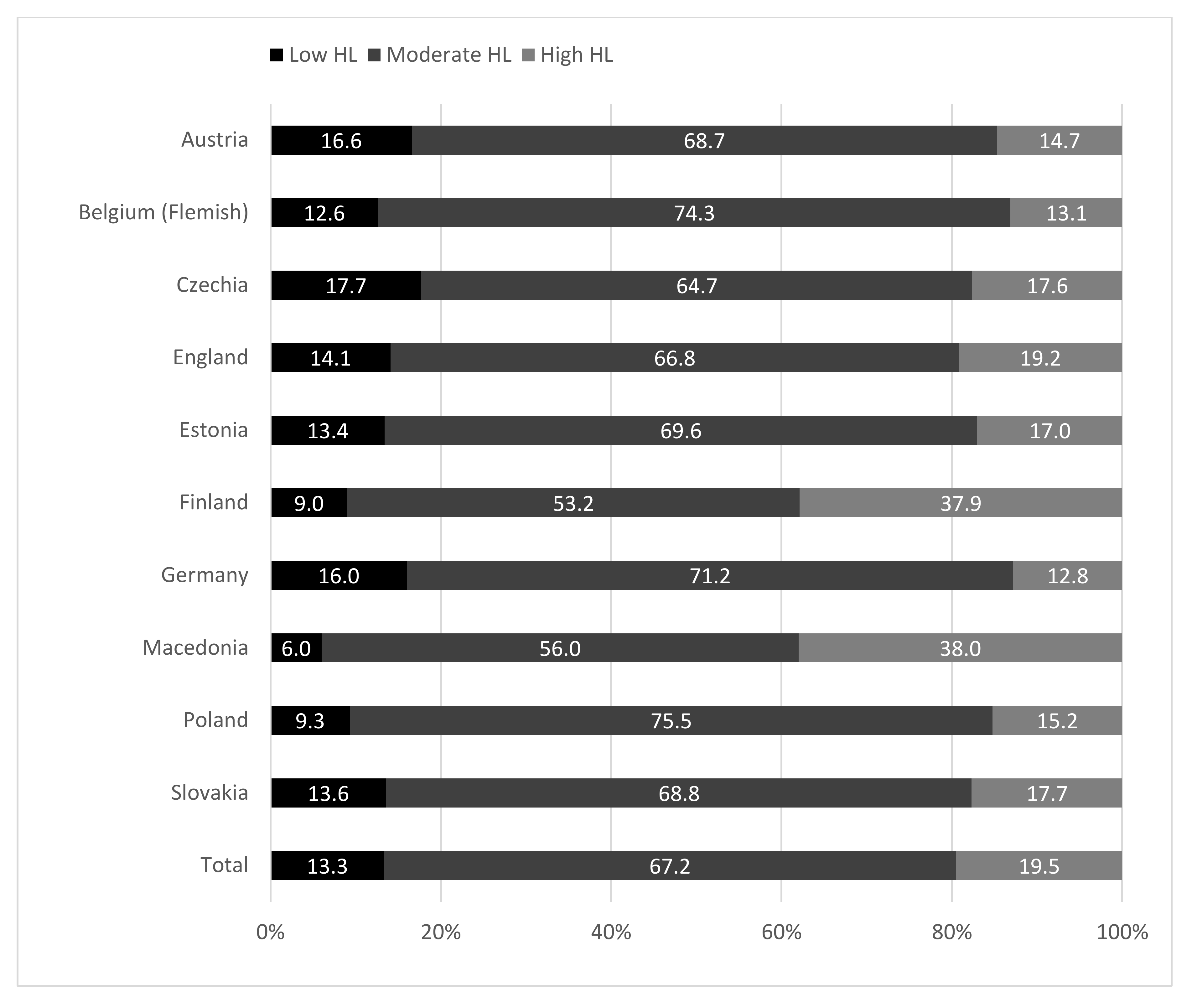 Ijerph 17 03543 g002