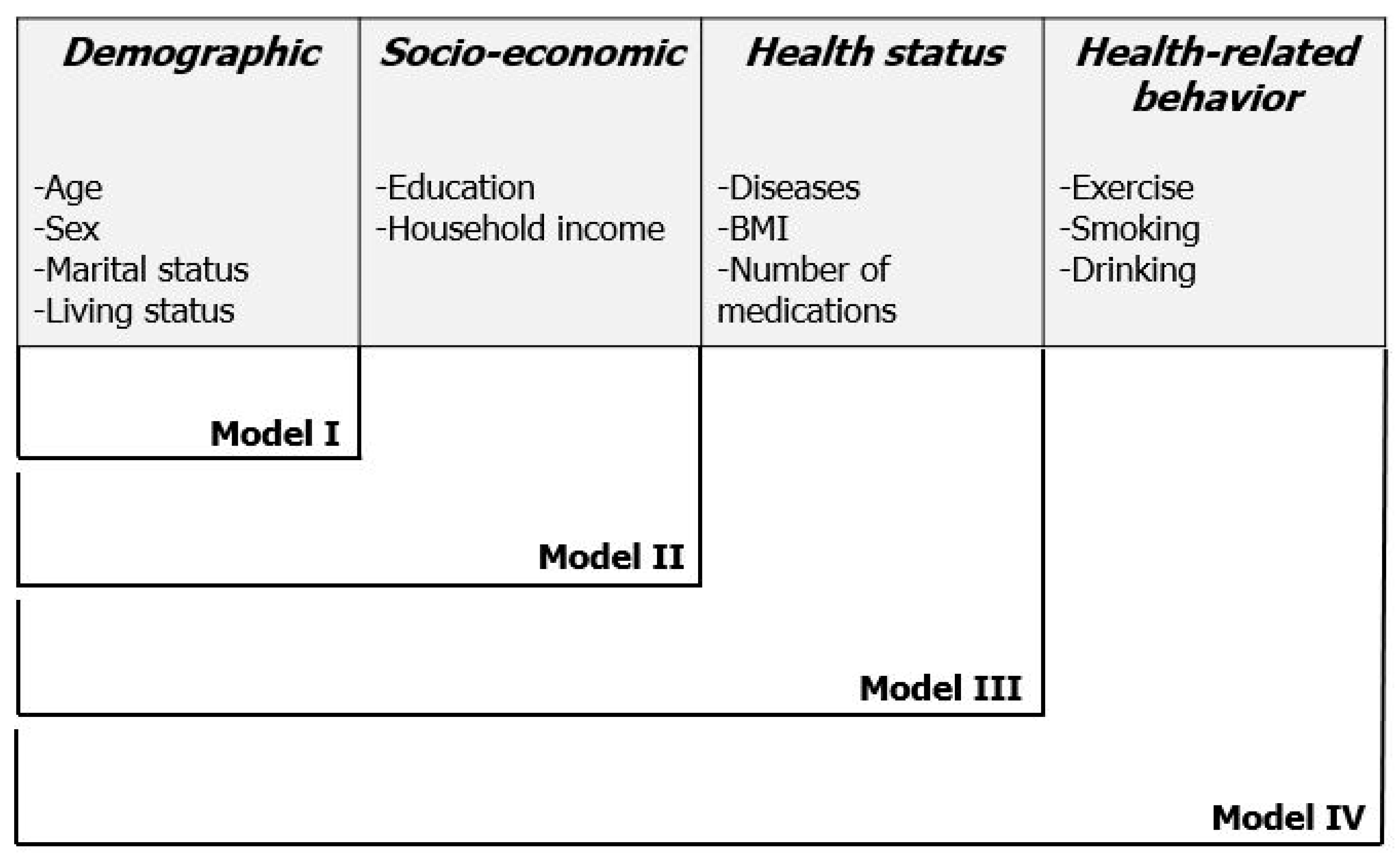 Ijerph 17 03548 g002