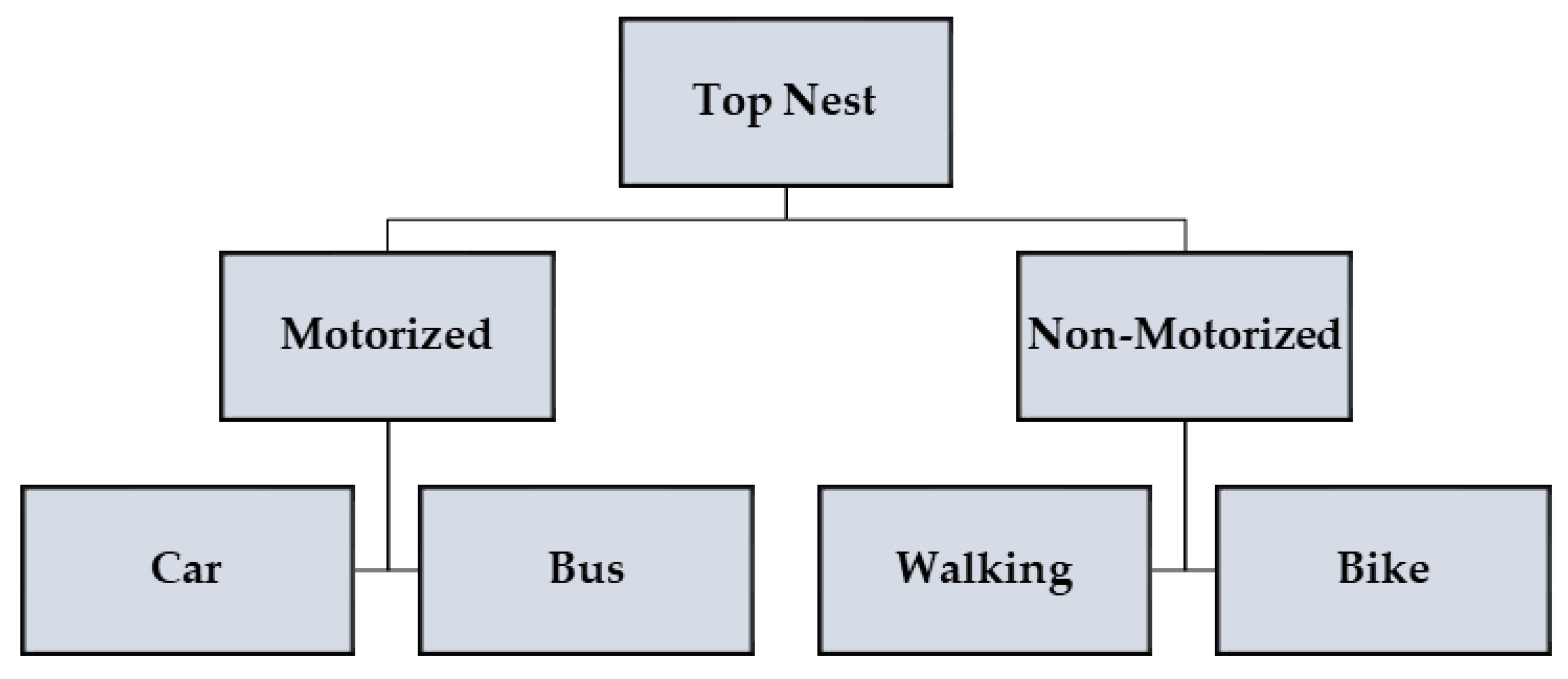 Ijerph 17 03549 g002